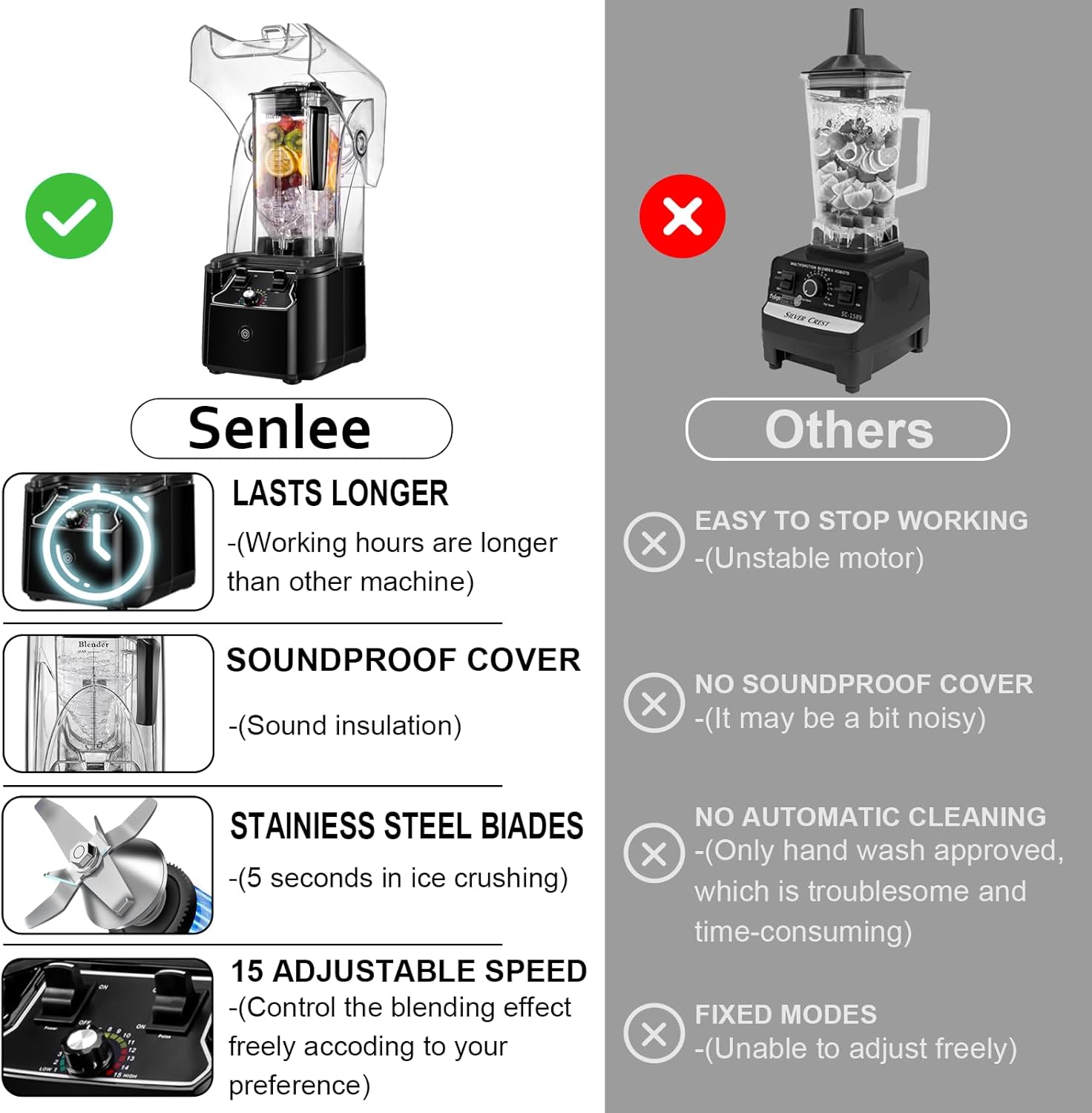 Commercial Blender for Smoothies With Quiet Shield, 2.5HP Motor, Stainless Steel Blade, 80oz Pitcher for Shakes, Smoothies, Ice Crushing, Frozen Drinks, 15 Speeds, Self-Cleaning, Black