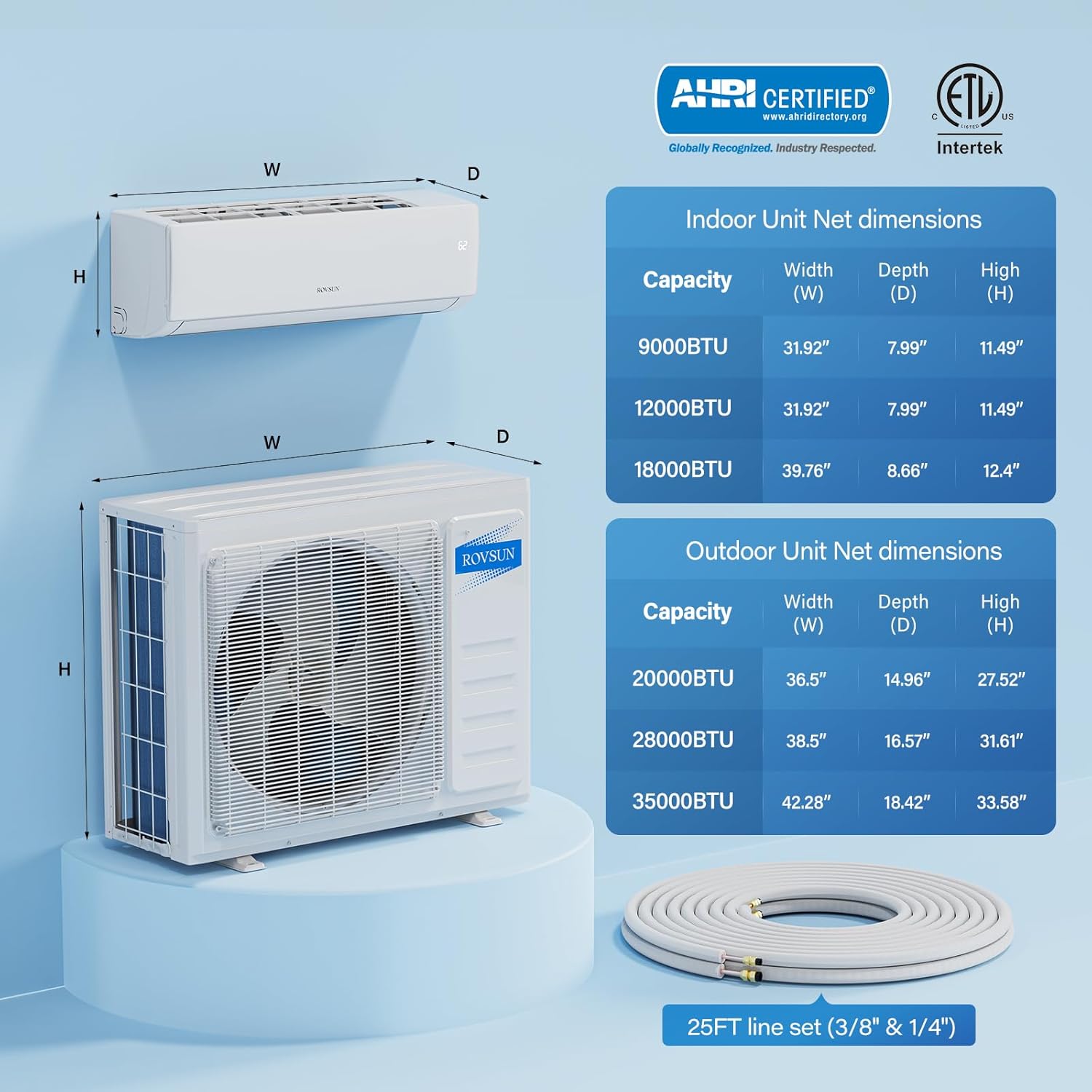 ROVSUN 3 Zone 28000 BTU (12K+12K+12K) Mini Split AC/Heating System, 20 SEER2 Tri Zone Ductless Wall Mounted Air Conditioner with Pre-Charged Condenser, Heat Pump & 25Ft Line Set, 208-230V