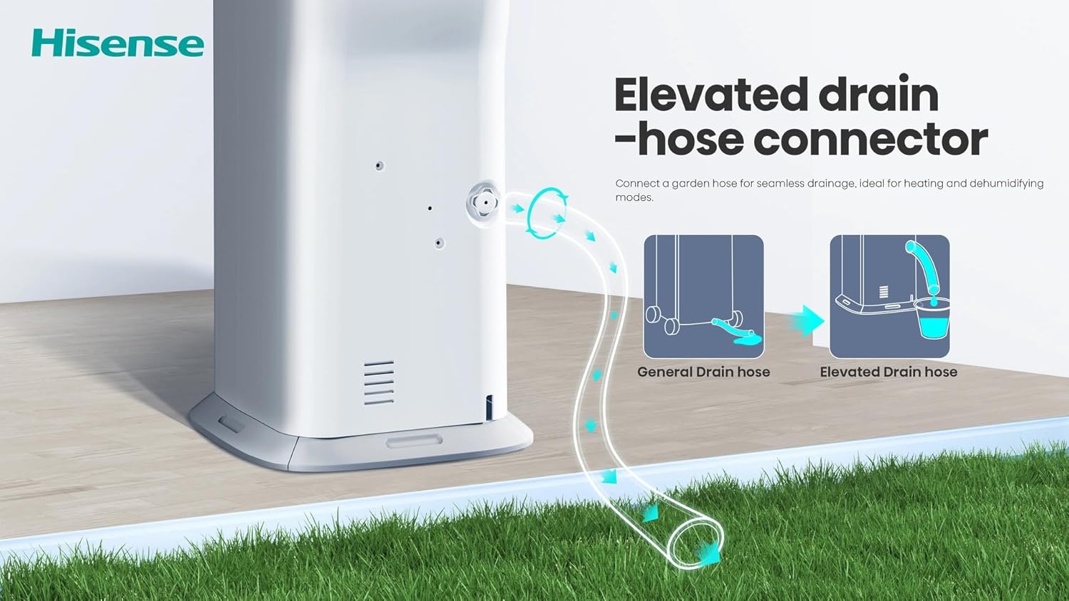 Hisense 8000 BTU 350 Sq. Ft. with Inverter Compressor, Dual Hose Portable Tower Air Conditioner HIAP0825TWD, up to 350 Sq Ft., Wi‑Fi app control for Alexa/Google, Oscillating - HIAP0825TWD (Renewed)