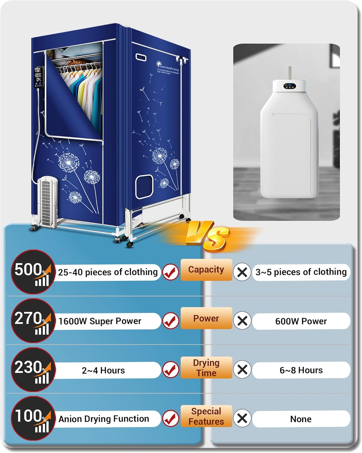 Clothes Dryer, 1600W-110V Portable Clothes Dryer, 67Inch-3 Tier Foldable Clothes Dryers Rack, Energy Saving Portable Dryer for Apartment, Indoor, Travel, RV