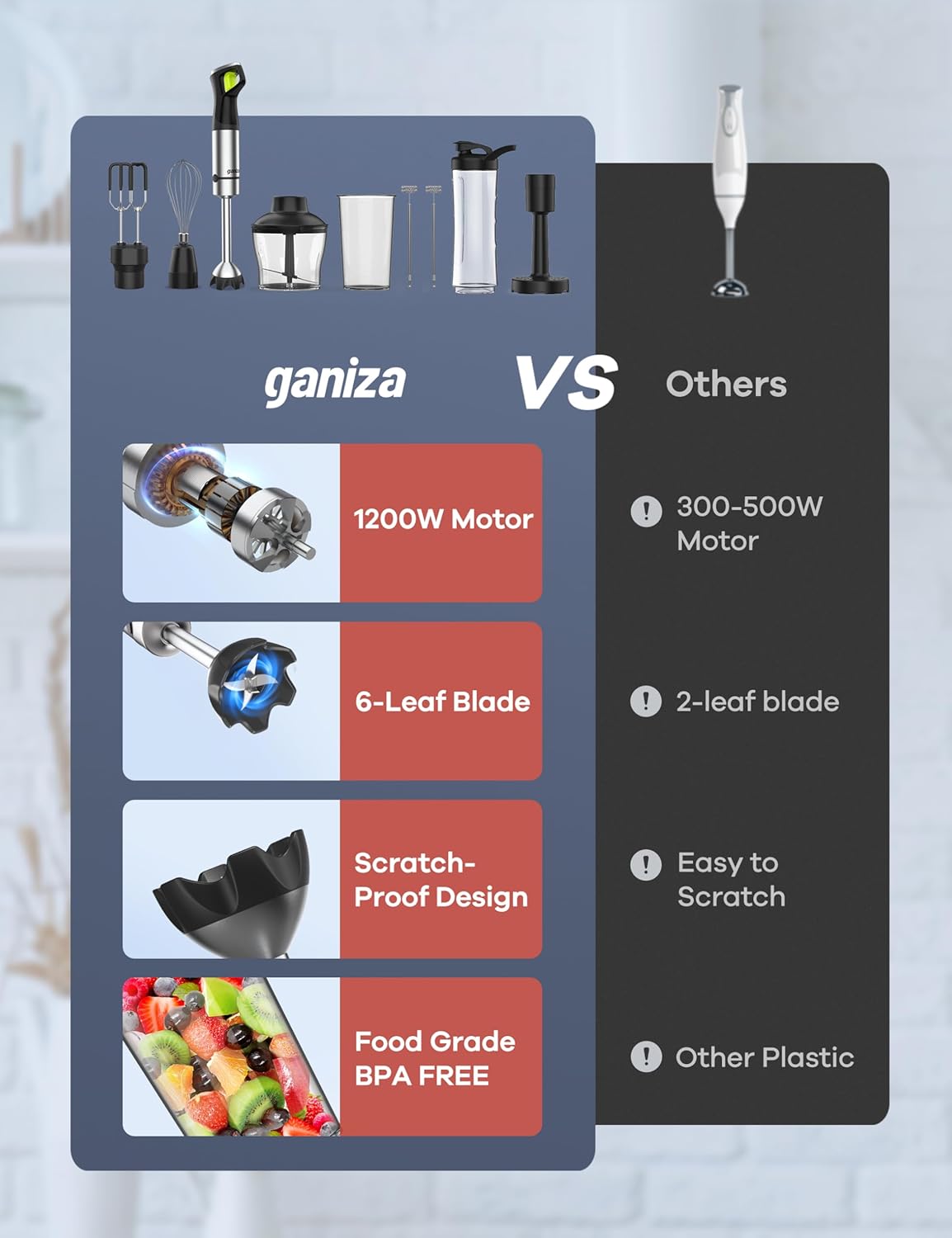 Ganiza Immersion Blender, Max 1200W Heavy Duty Hand Blender with Time Display & Variable Speed Trigger, 9-in-1 Electric Handheld Mixer with Chopper Whisk Frother Beaker Ideal for Soup Puree Smoothies