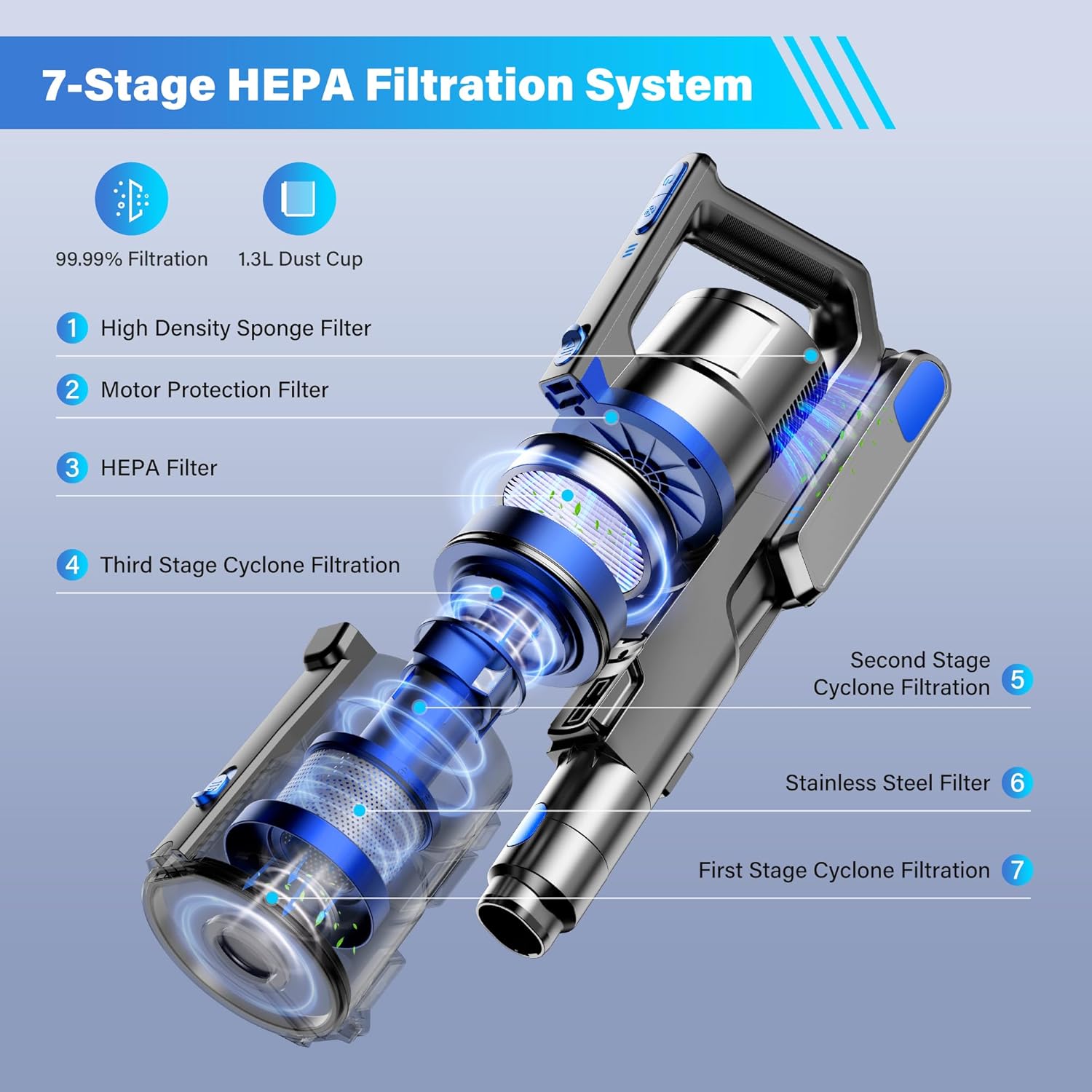 Tikom Cordless Vacuum Cleaner for Home, 450W/40000pa Stick Vacuum, Anti-Tangle, Lightweight Handheld Vacuum for Hard Floor, Pet Hair, V700