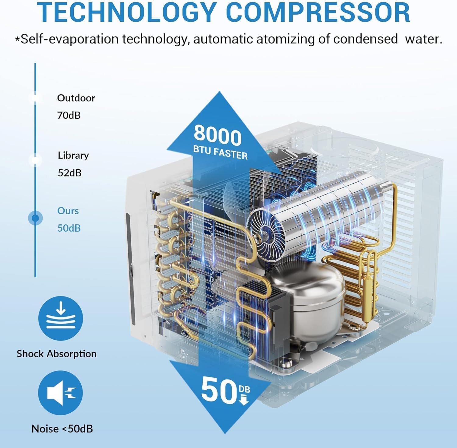 8000 BTU Window Air Conditioner with WiFi, Window AC Unit Cools Up to 650 Sq. Ft., Energy Saving with Remote & App Control & Timer Function, Perfect for Small Rooms, Living Room, Office