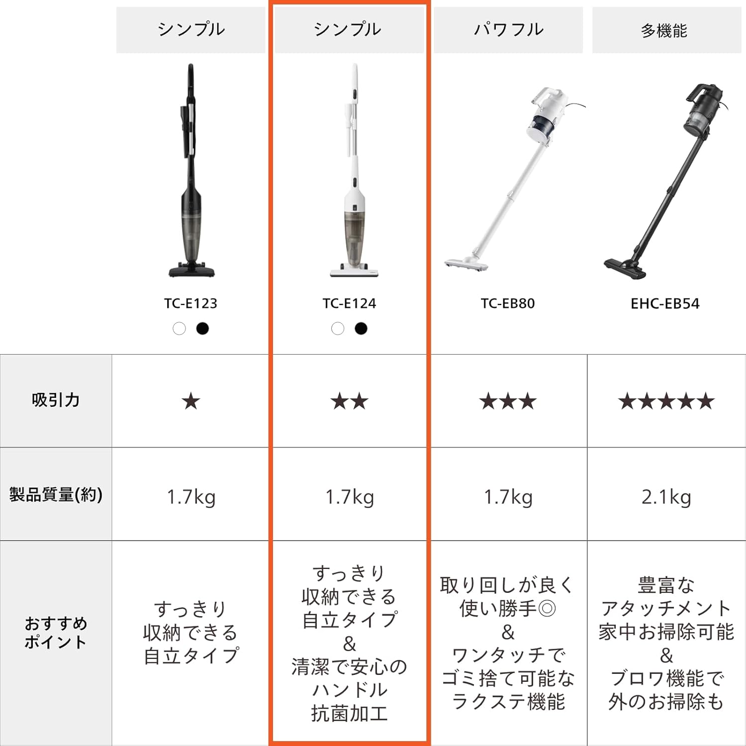 Twin Bird TC-E124SPW Cyclone Stick Cleaner, 2-Way Vacuum Cleaner, Special White