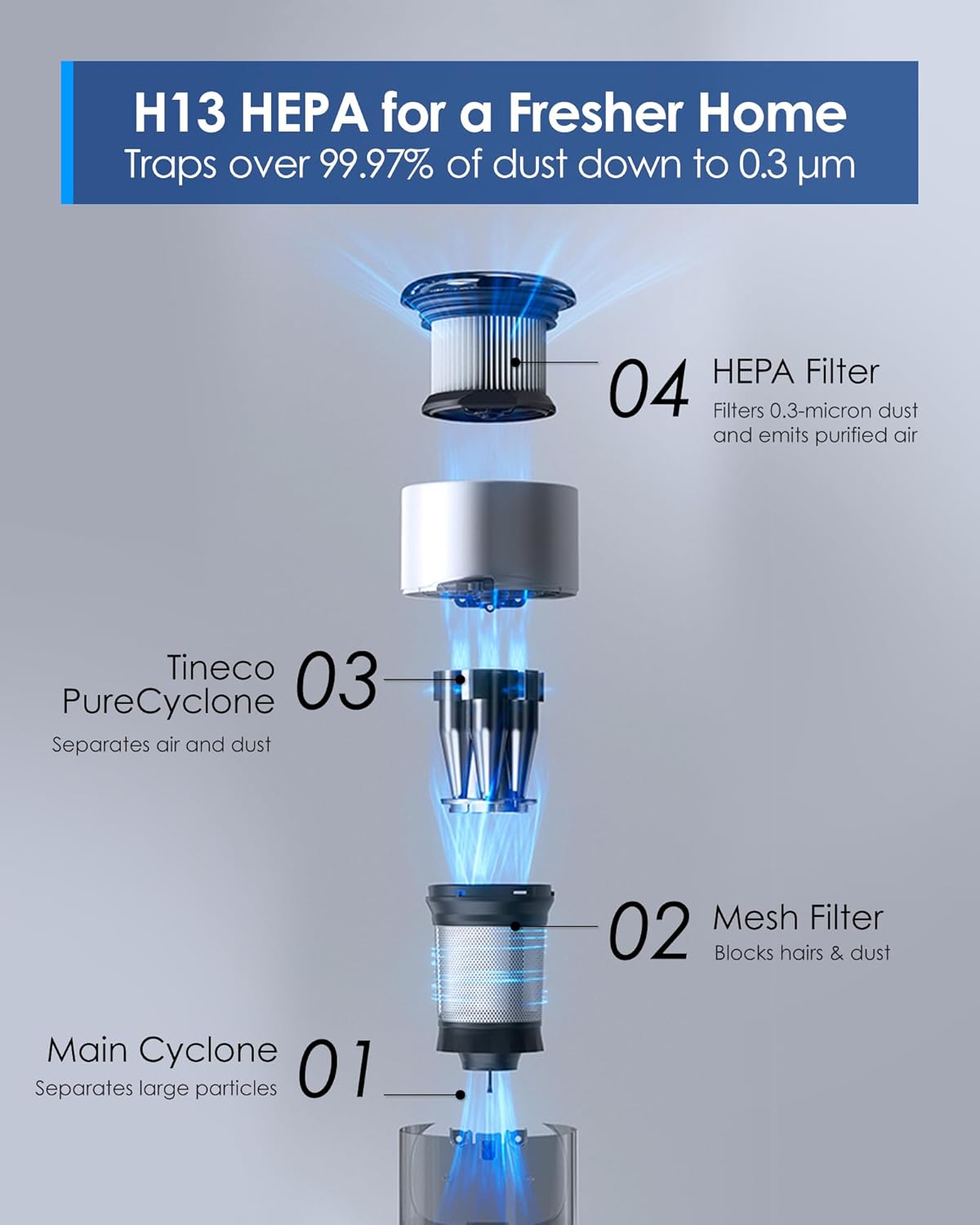 Tineco Pure ONE Station Cordless Vacuum Cleaner with 3L Auto Dust Base, Smart Stick Vacuum Cleaner Powerful Suction & Lightweight, ZeroTangle Brush for Hard Floor, Carpet & Pet Hair, White