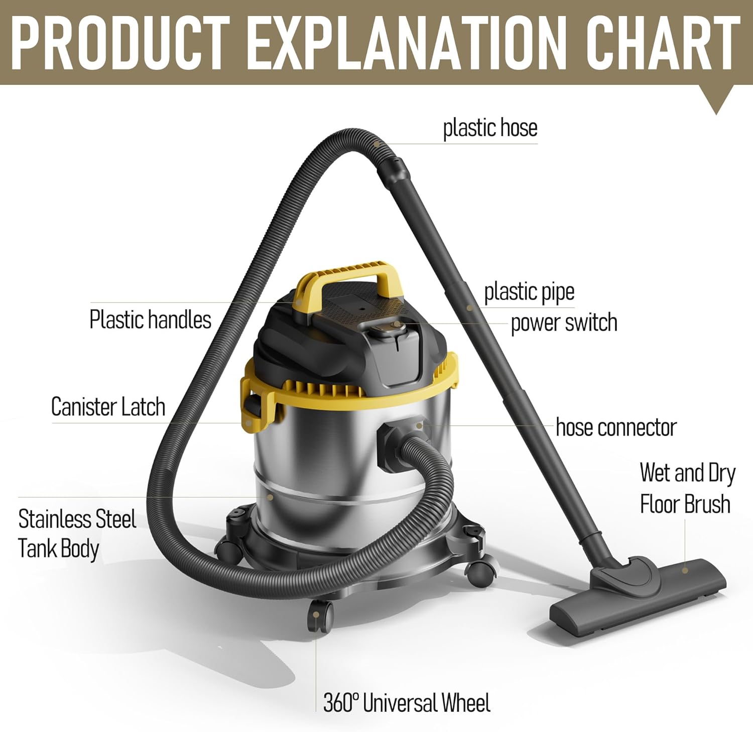 5.5-Gallon Premium Stainless Steel Wet/Dry VacuumCleaner, 12-Foot Power Cord, 20KPa Powerful Suction withblower Function, Ideal for pet Hair, garages, Cars, andhome workshops.