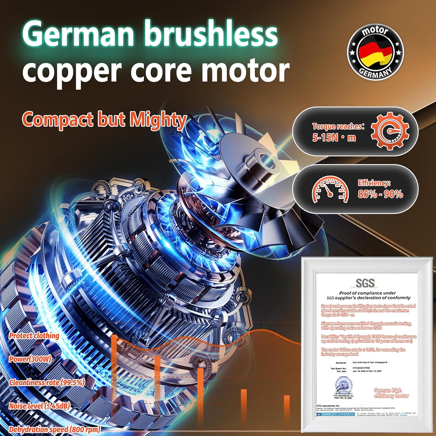 5.0 New Upgraded Portable Washing Machine 16L Mini Foldable Washer [SGS certified German high-efficiency motor] [Hidden UV-C cleaning]Foldable Design Ideal for Hotel, Home, Apartment and Campain