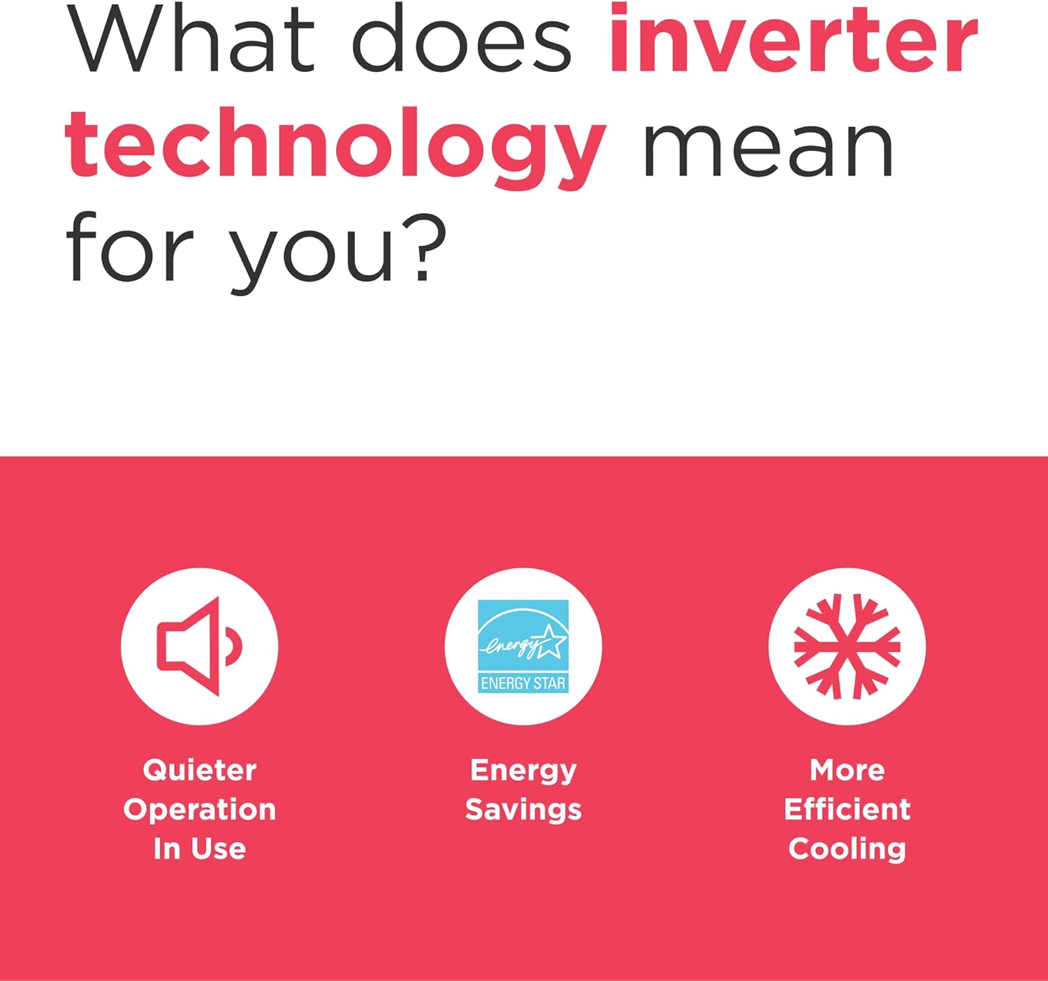 Frigidaire Gallery 10,000 BTU Smart Inverter Window Air Conditioner with Wi-Fi, Energy Star Most Efficient Certification & Indoor Air Quality Monitoring, Cools Up to 450 Sq. Ft., Ultra Quiet, White