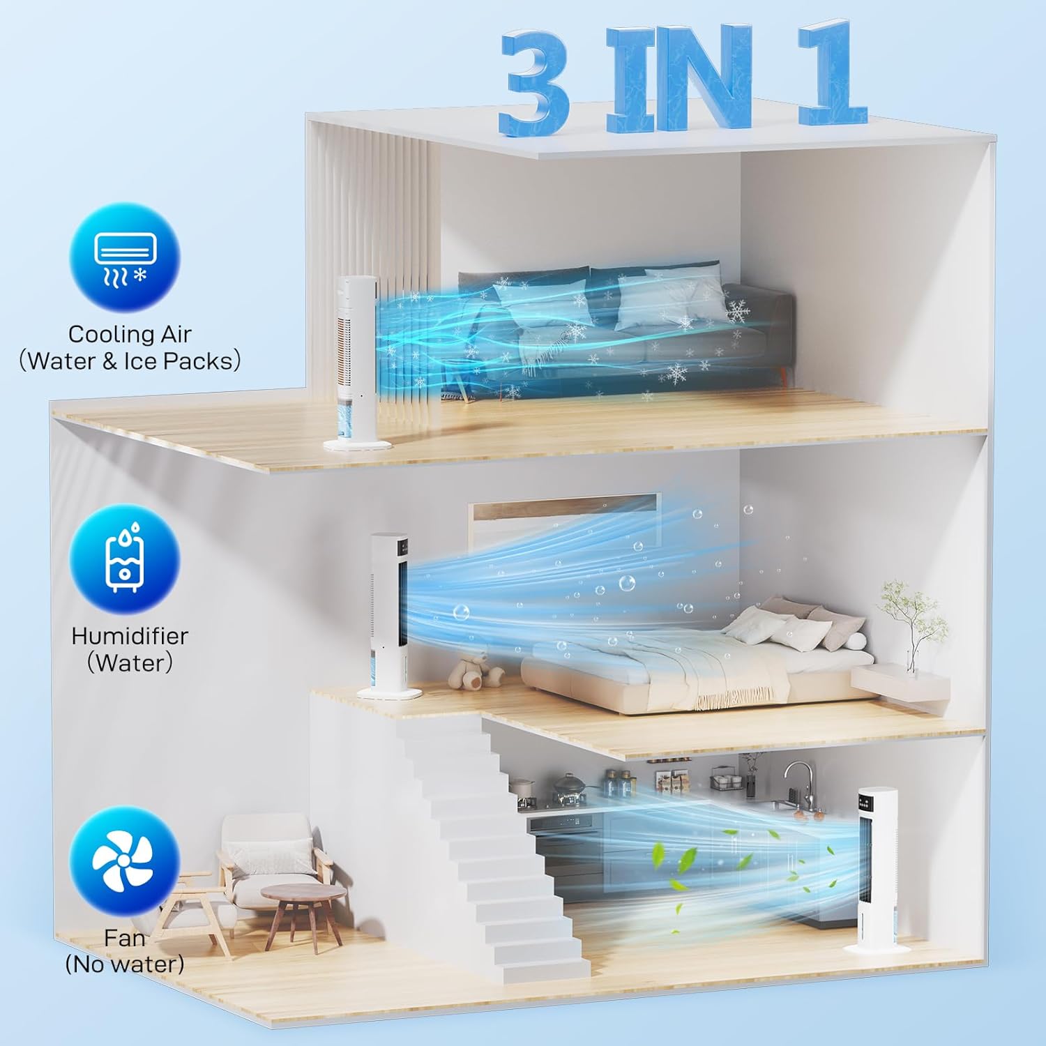 Evaporative Air Cooler, 3-in-1 Portable Air Conditioners for Room, 4 Modes 3 Speeds, Fast Cooling Portable AC Unit w/24H Timer, Remote Oscillating Tower Fan, Quiet Swamp Cooler for Bedroom Office