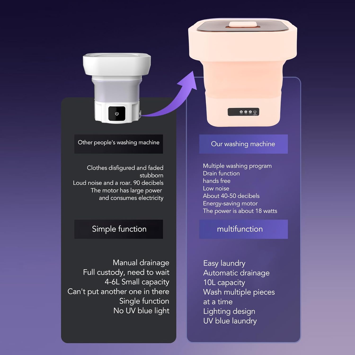 Portable Washing Machine 10L, Fully Automatic Mini Foldable Washer, Foldable Laundry Washer Small Washer for Baby Clothes Underwear Washing Machine (US Plug)