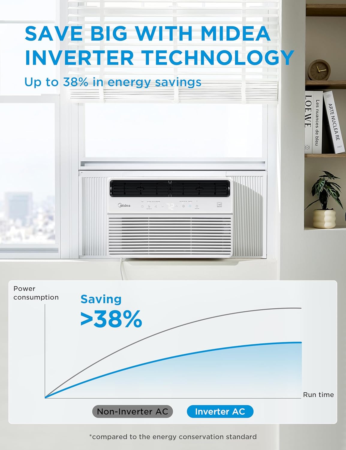 Midea 10,000 BTU Smart Inverter Window Air Conditioner with APP, Alexa Control, 115V AC Unit Cools up to 450 Sq. Ft, Quiet Operation, Energy Saving, Remote & Easy Installation Kit, White