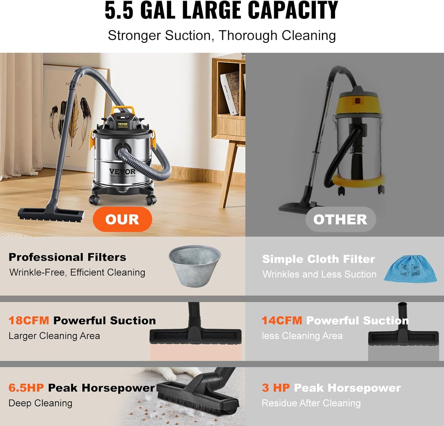 VEVOR Stainless Steel Shop Vac Wet and Dry Vacuum Cleaner 5.5 Gallon 6 Peak HP - Powerful Suction with Blower Function & Attachments 2-in-1 Crevice Nozzle - Perfect for Car Carpet Debris Pet Hair