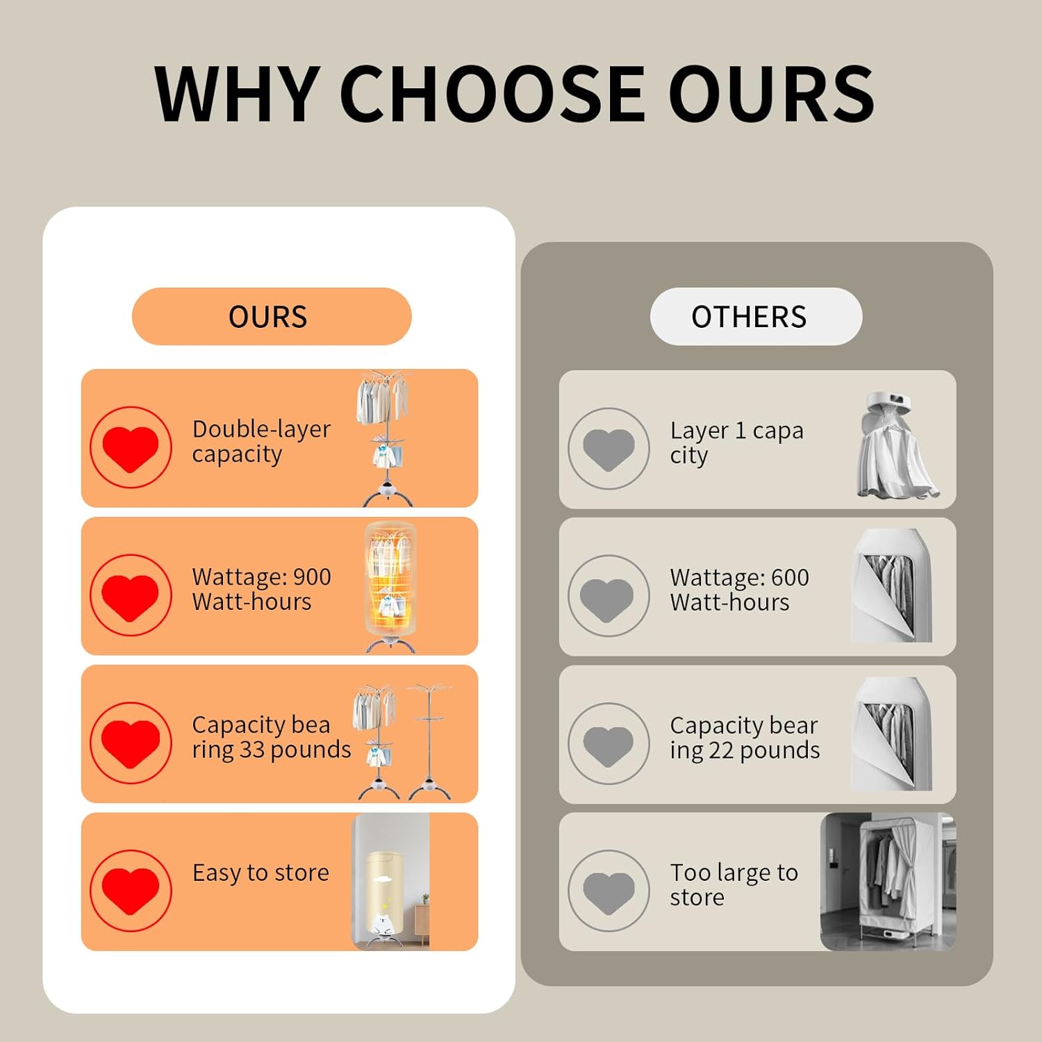 Portable Dryers for Laundry,900W Quickly Dry Portable Clothes Dryer for Clothes & Shoes, Large Capacity Portable Laundry Dryer for Apartments & Travel