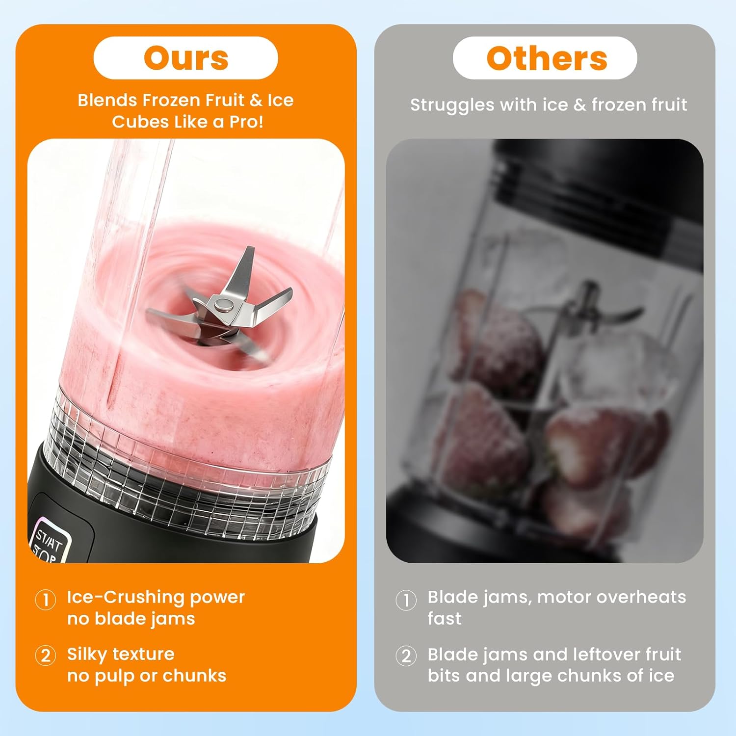 Mini Smoothie Blender 20oz for home