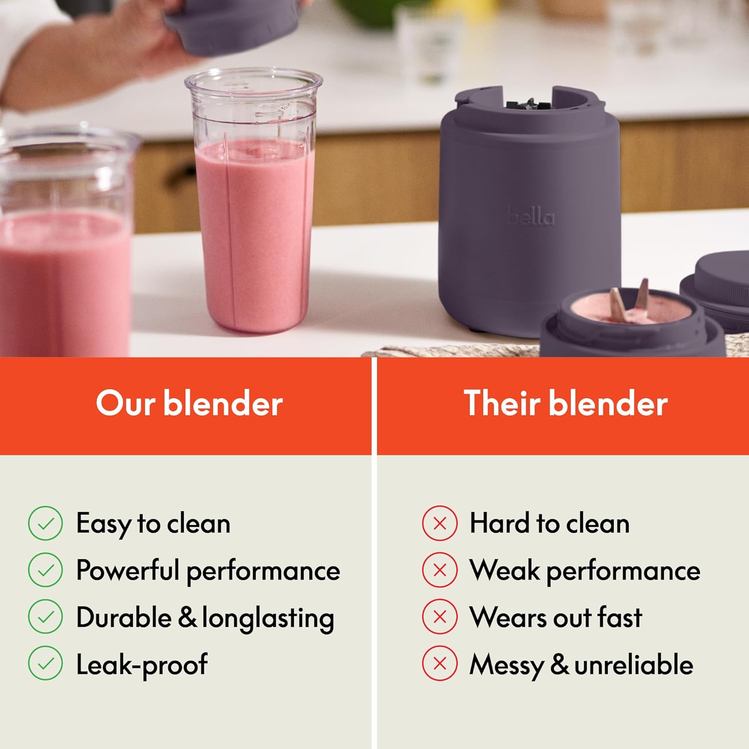 bella 6 Pcs Portable Rocket Blender, Juicer & Smoothie Maker, Press & Twist Design, EverGood™ & BPA Free Dishwasher Safe Parts, 4 Tip Stainless Steel Blade, Cord Wrap, 240 Watt Motor, Plum