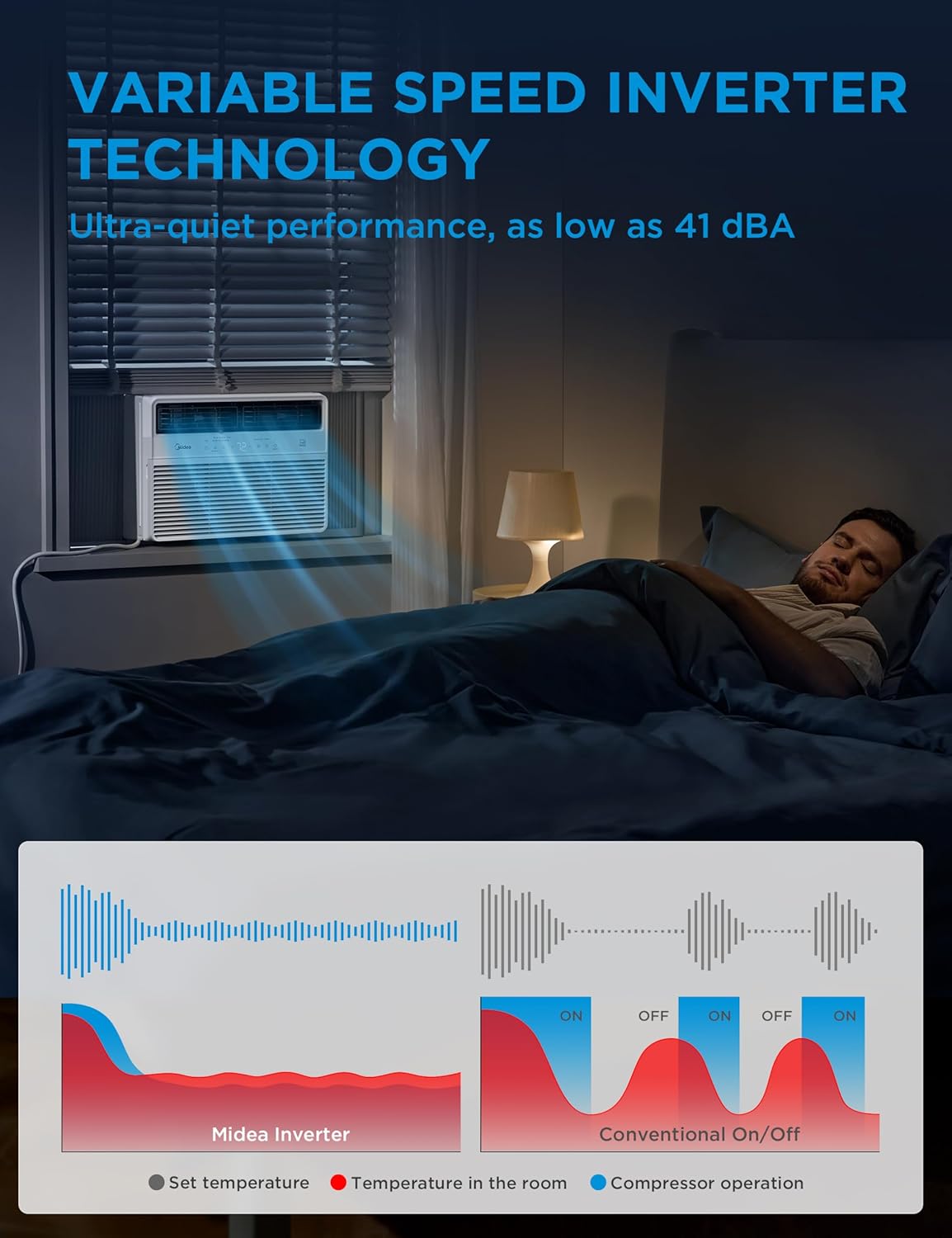 Midea 14,000 BTU Smart Inverter Window Air Conditioner with APP, Alexa Control, 115V AC Unit Cools up to 700 Sq. Ft, Quiet Operation, Energy Saving, Remote & Easy Installation Kit, White