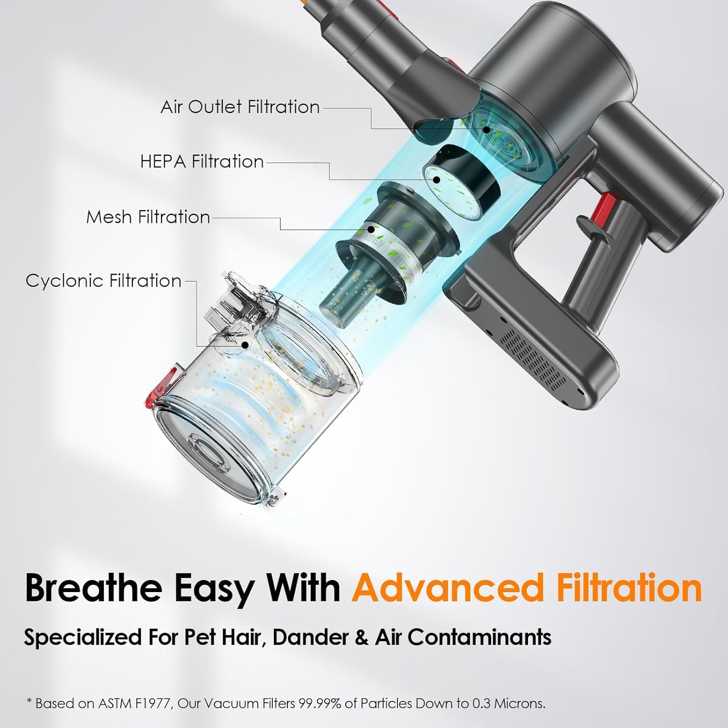 S8 Cordless Vacuum Cleaner, 500W/40KPA/40Mins Lightweight Stick Vacuum for Home, LED Display and Green Headlights, 6-Stages Filtration, Self-Standing Vacuum for Hard Floor, Carpet and Pet Hair