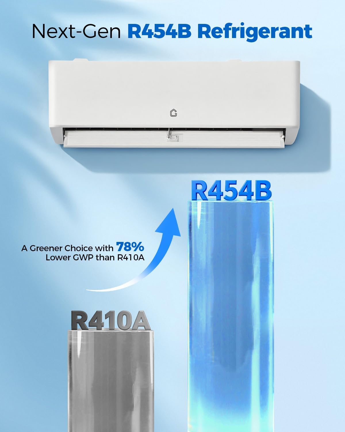 18K BTU Dual Zone Mini Split AC with 12K+12K Indoor Units, Cools 800-1,000 Sq.Ft, 24 SEER2, R454B Refrigerant,WiFi Smart Control, Dual-Zone Independent Temp (±1℃),Heating System,16Ft Pre-Charged Kit