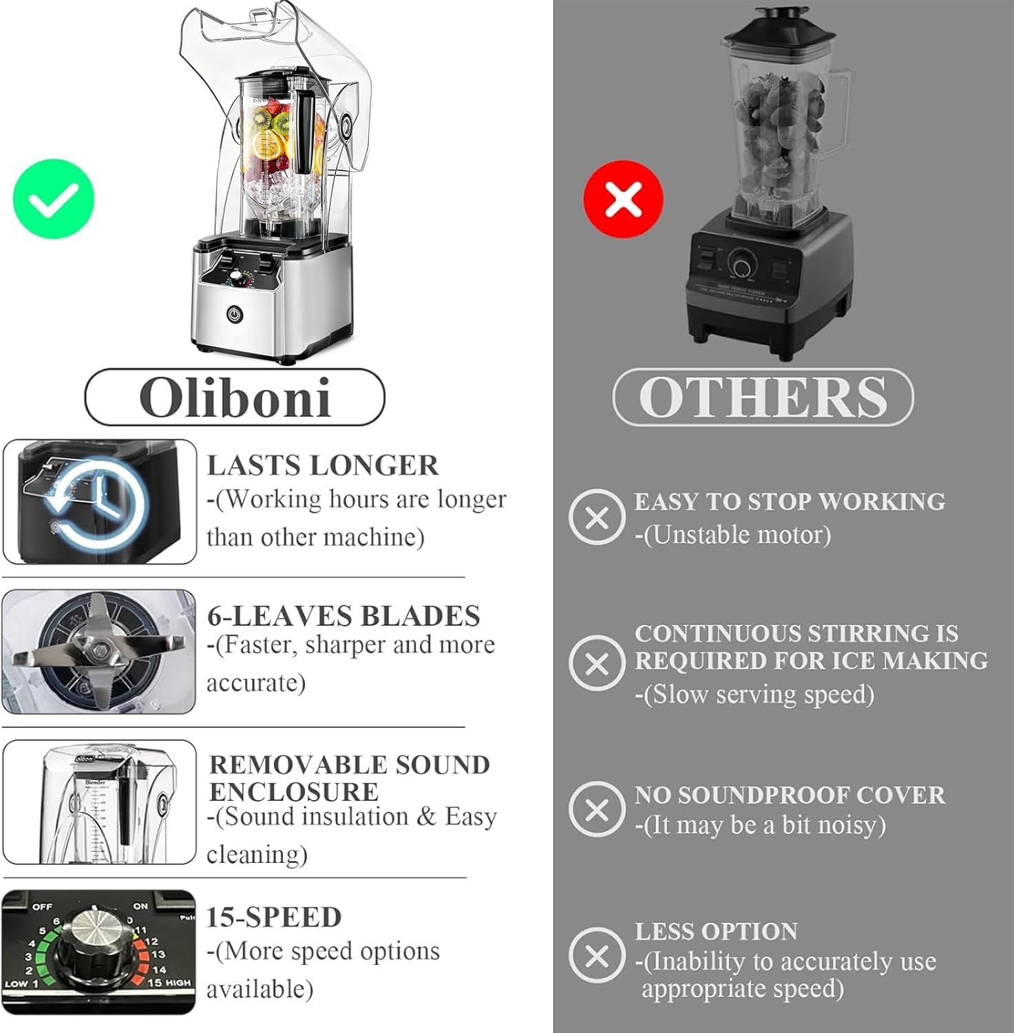 Commercial Blender for Smoothies 2200W With Soundproof Cover, 2200 ML, 15 Speeds, 6-leaves Stainless Steel Blade, Heavy Duty Blender for Restaurant, Smoothie, Ice Crush, Shakes, 9.5