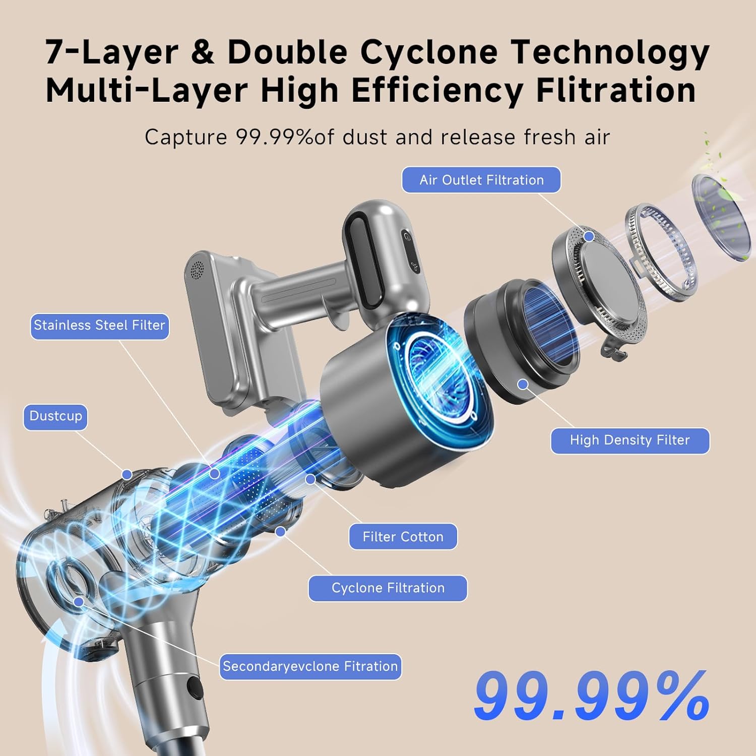 Cordless Stick Vacuum Cleaner - Rechargeable,45Kpa Powerful Suction Vacuum for Home,45Mins Runtime,Detachable Battery,Anti-Tangle, 8 in 1 Lightweight Vacuum for Pet Hair Carpet Hardwood,Silver