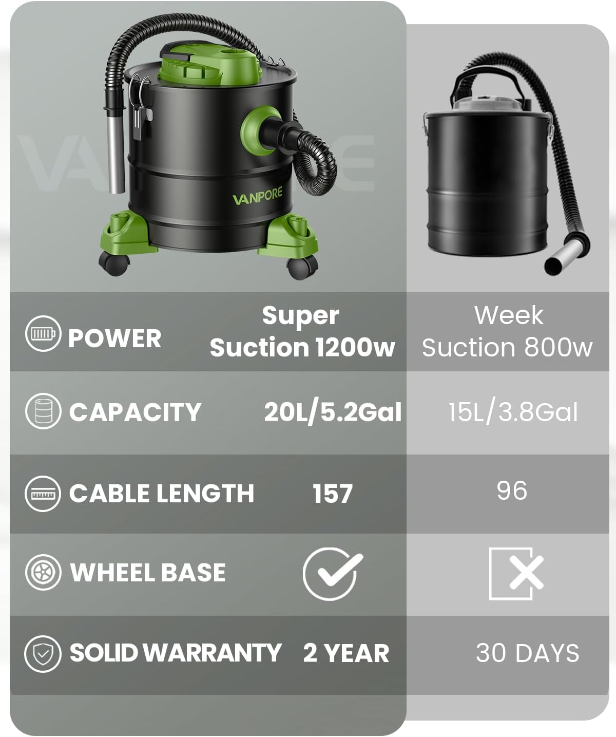 Ash Vacuum Cleaner 5.2 Gallon with 1200w Suction Power&Wheeled Base, Ash Vacuum for Pellet Stoves, Fireplaces, Grill, Wood Stove, Fire Pits,Green