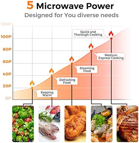 LDAILY 0.7Cu.ft Retro Small Microwave Oven, 700W Compact Countertop Microwave with 5 Power Levels, Auto Cooking Menus, Glass Turntable, Child Lock & Glass Turntable for Apartment, Dorm (White)
