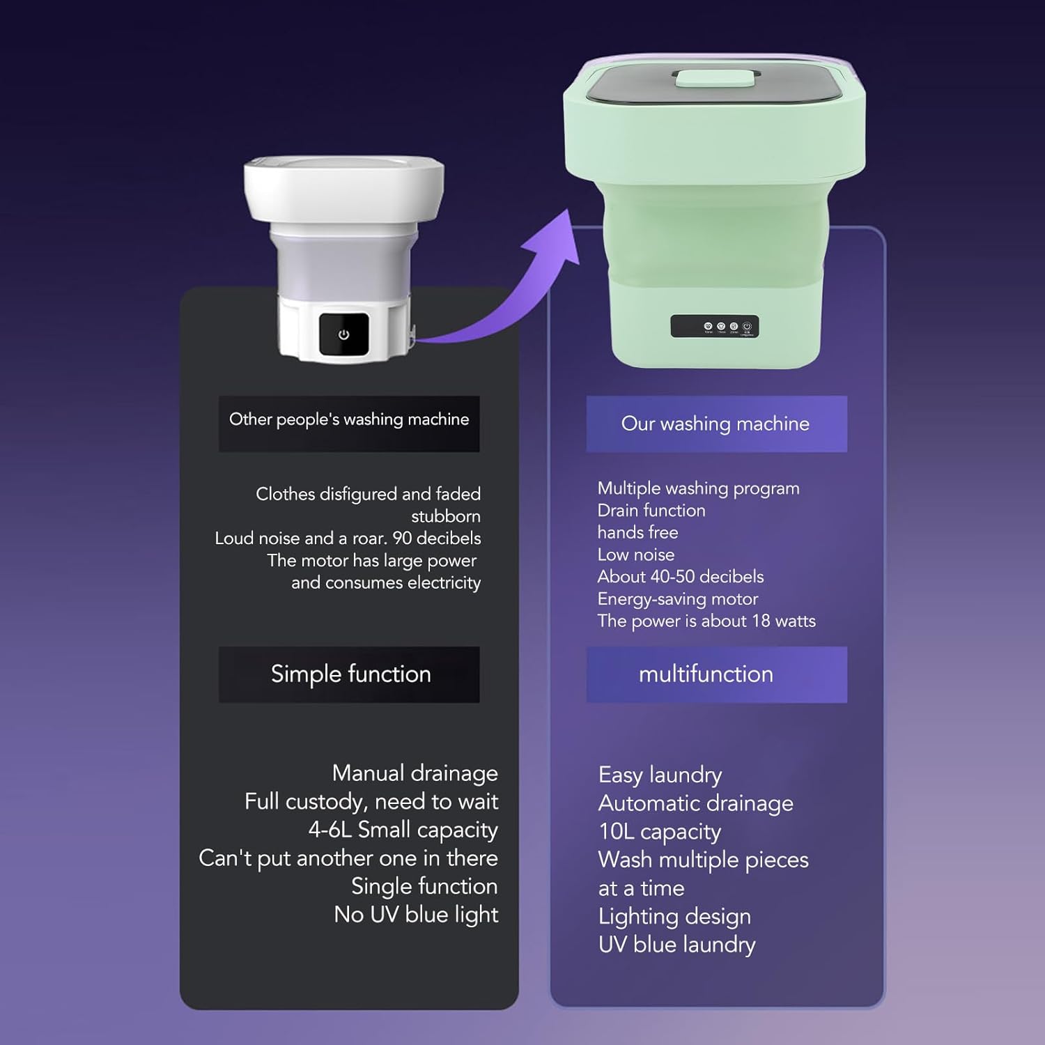 Portable Washing Machine, 10L Fully Automatic Spin Drying Function Foldable Mini Clothes Washer for Underwear Baby Clothes Basket Laundry Machine for Travel, Apartment (US + Green)