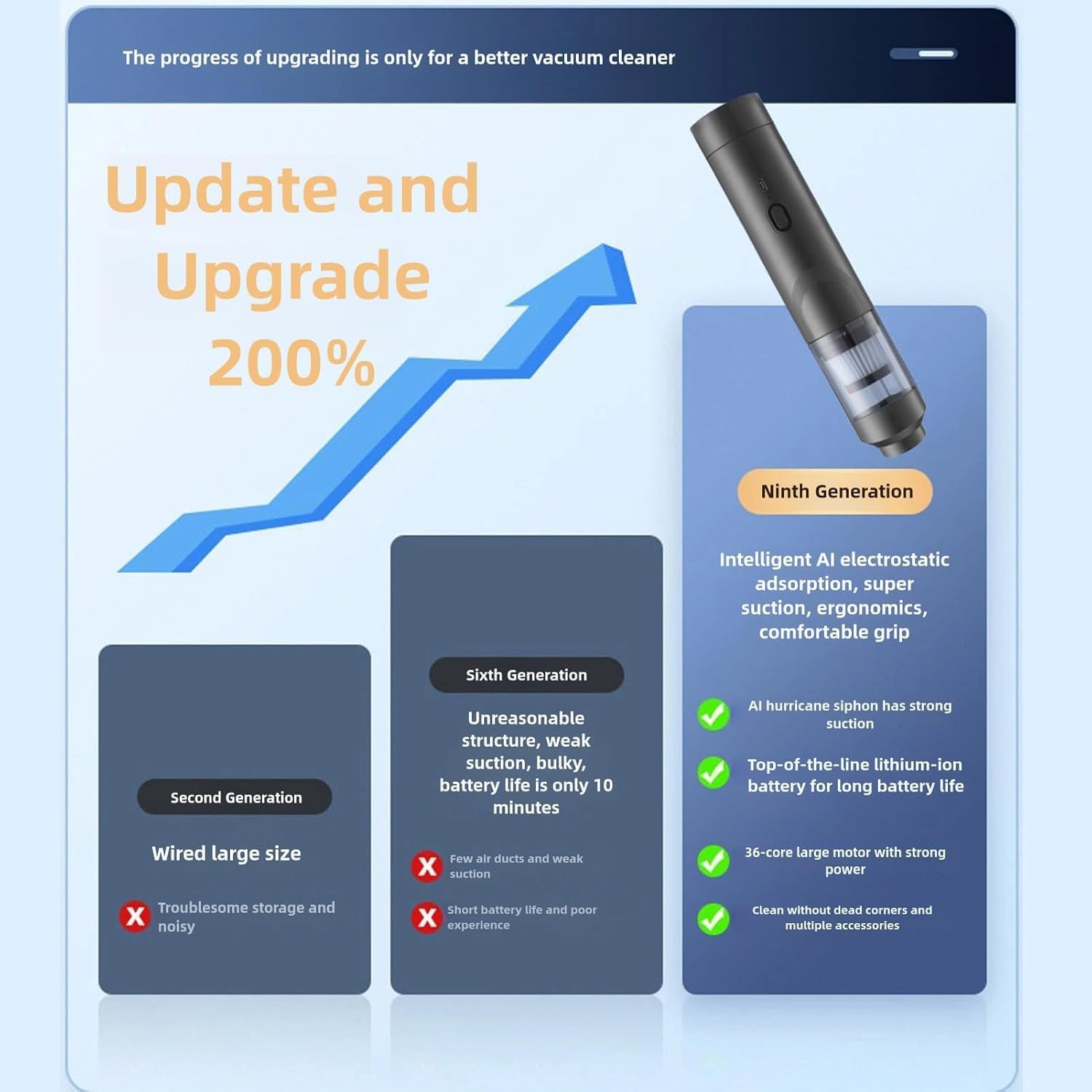 New V-15Pro Car Vacuum, 19000pa Powerful Handheld Cordless Car Vacuum, Suction, Blowing, Inflatable, Brushing, Lighting 5 in 1, Multifunctional Portable Vacuums for Home (Black)