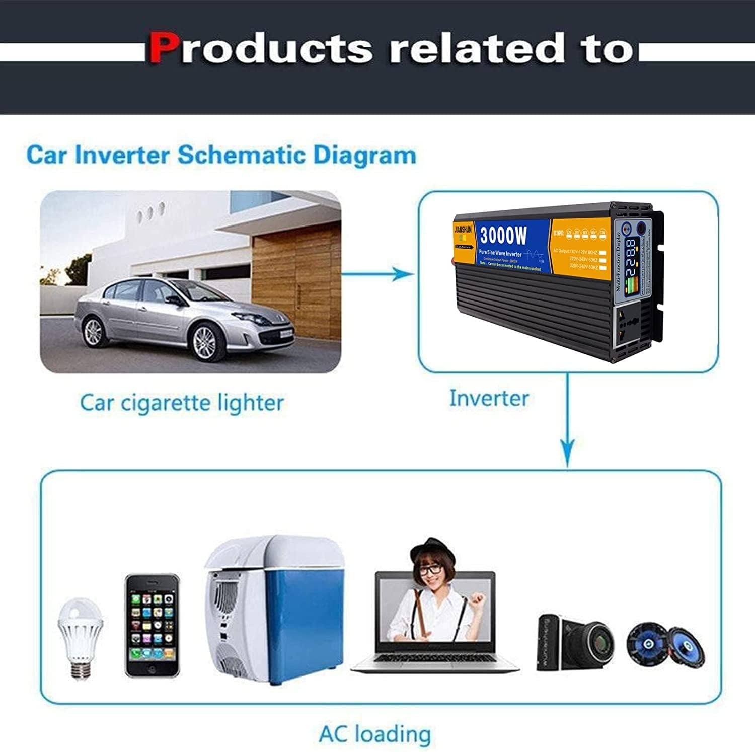 3000W 4000W 5000W 6000W 8000W Power Inverter 12V/24V/48V to 220v Pure Sine Wave Inverter for Microwave Oven - Car Voltage Converter DC to AC with LCD Display,3000W-220Vto12V