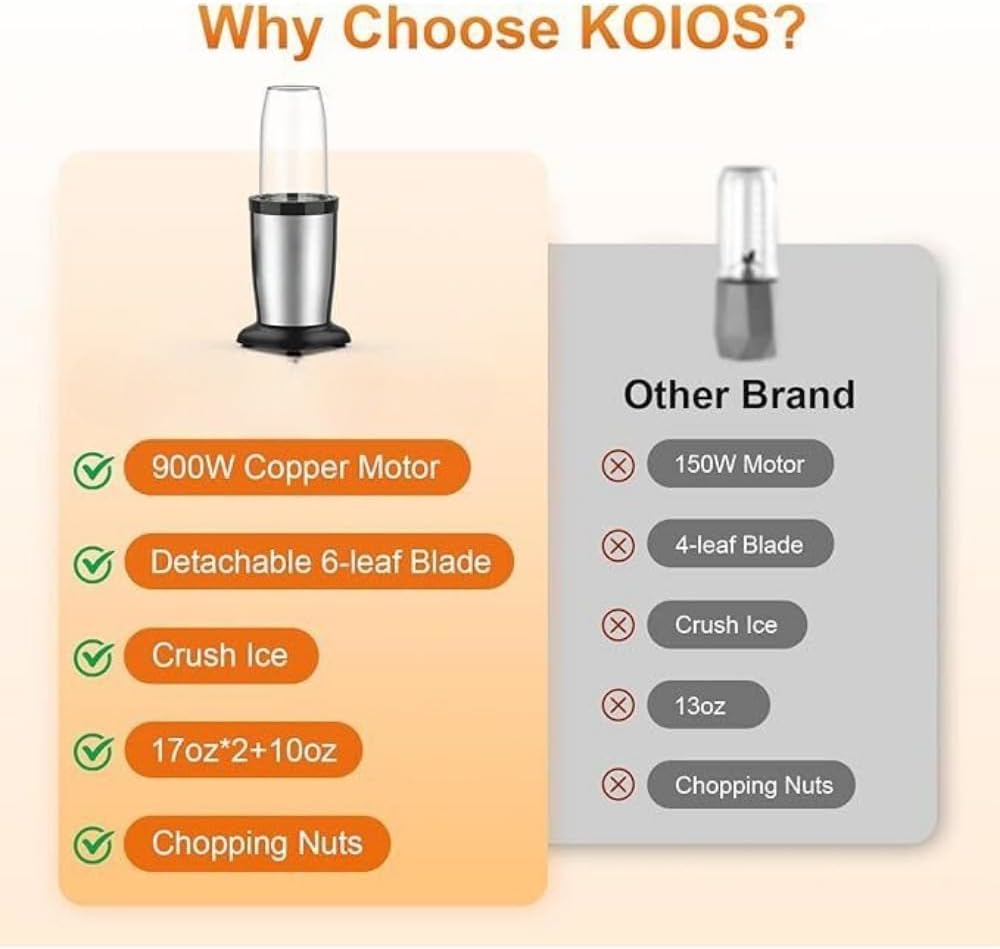 900W Electric Juicer Fruit Vegetable 11Pieces Personal Blender and Grinder Combo