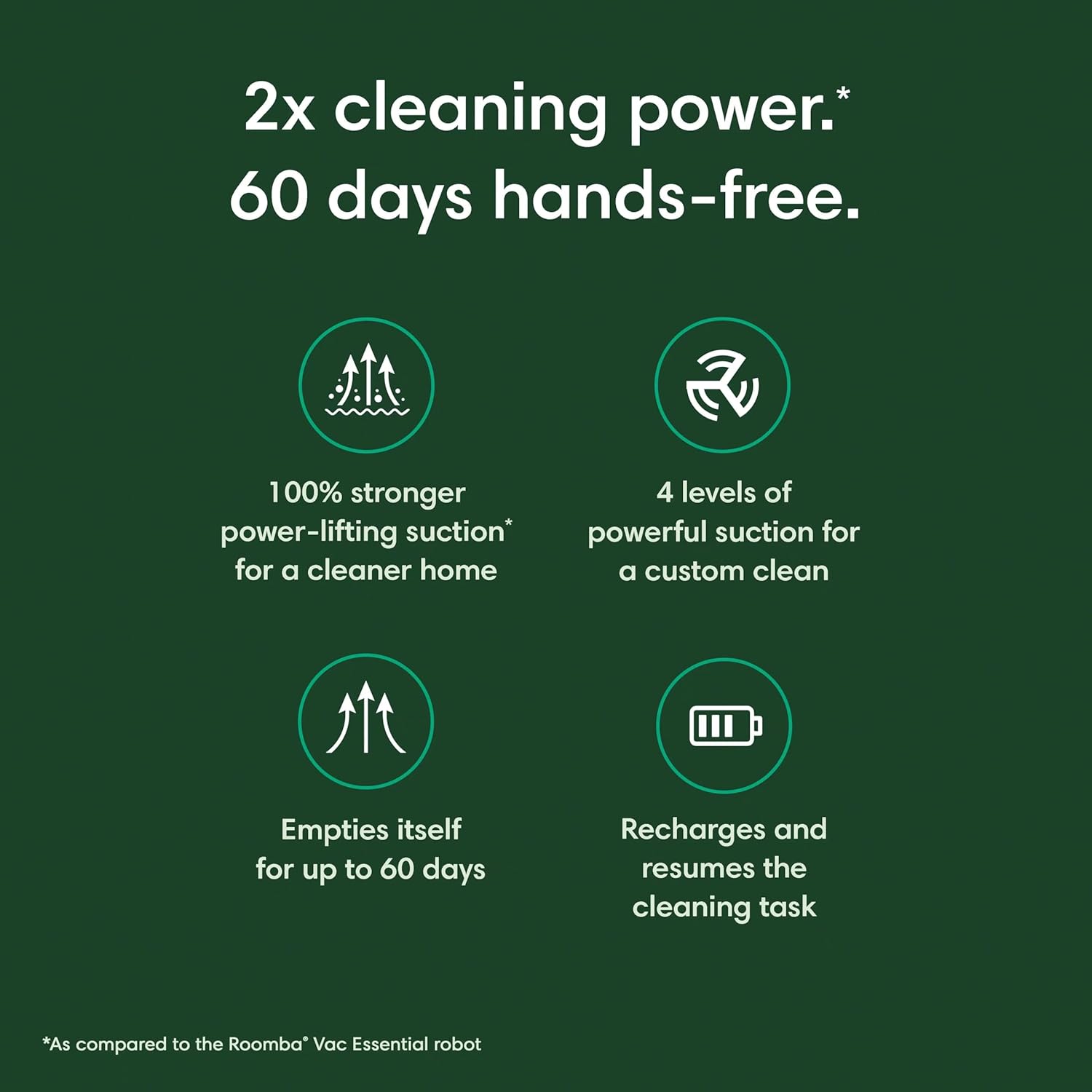 iRobot Roomba Vacuum 2 Essential Robot with AutoEmpty Dock, 3 Suction Levels, Latest Floor Tracking Sensors, and Compact Design (Black)