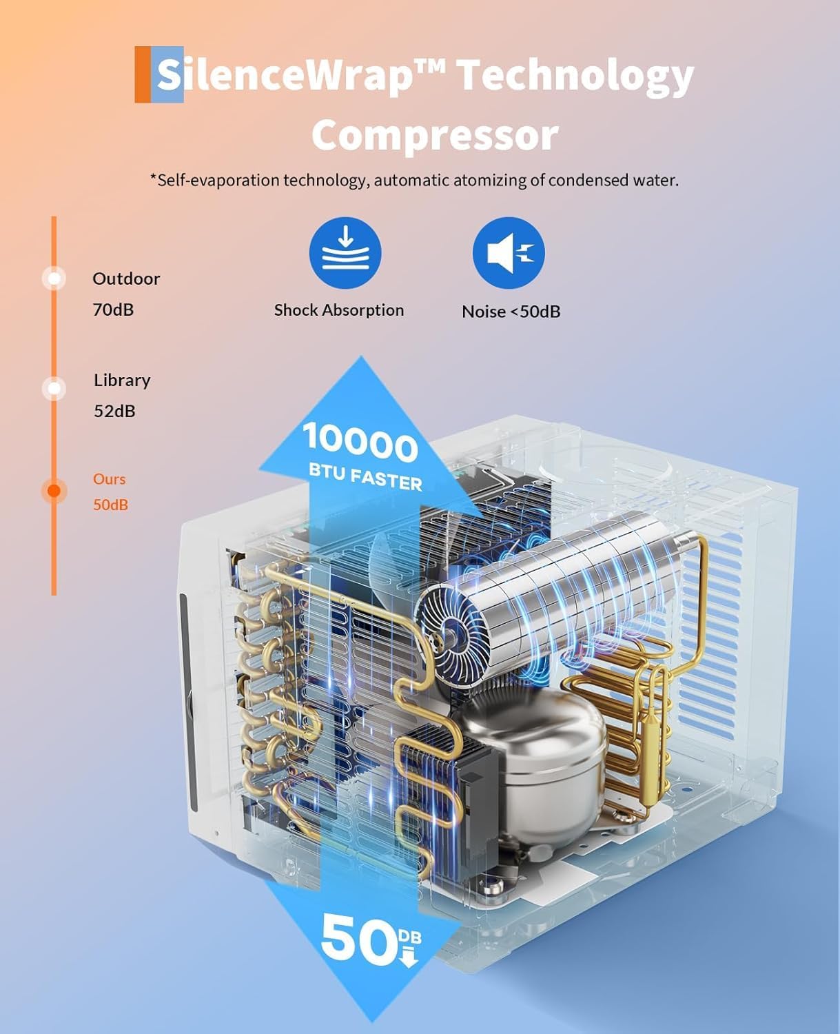 Window Air Conditioner, 10,000 BTU Cools 450 Sq Ft, Wi-Fi Enabled Smart AC with Remote & App Control, Easy Install Kit, Energy Efficient Cooling for Large Rooms, White