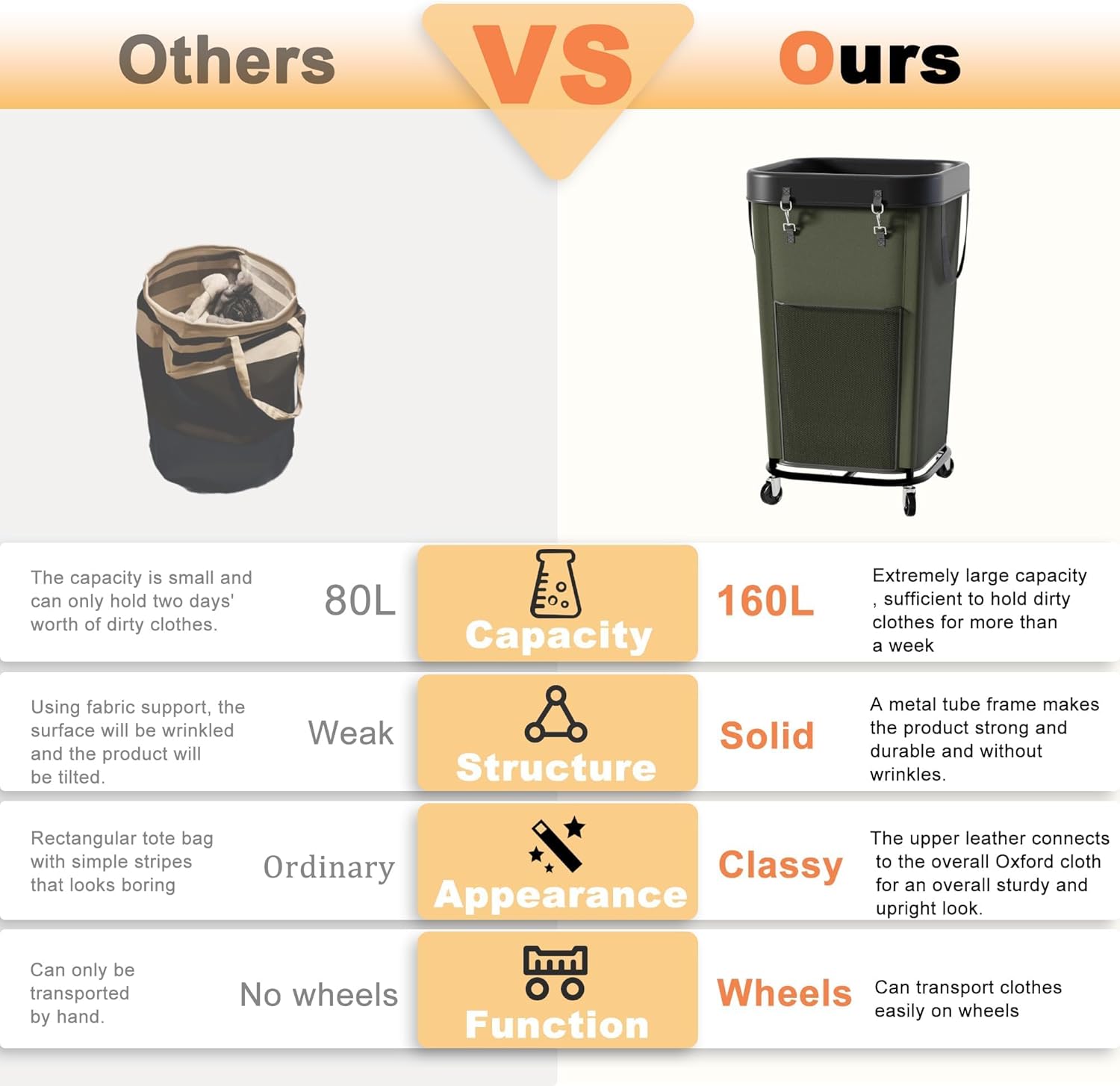 Laundry Hamper Laundry Basket with Wheels, Large Capacity Dirty Clothes Basket with Wheels, Suitable for Bedrooms, Bathrooms and Laundry Rooms (Green, 160L)