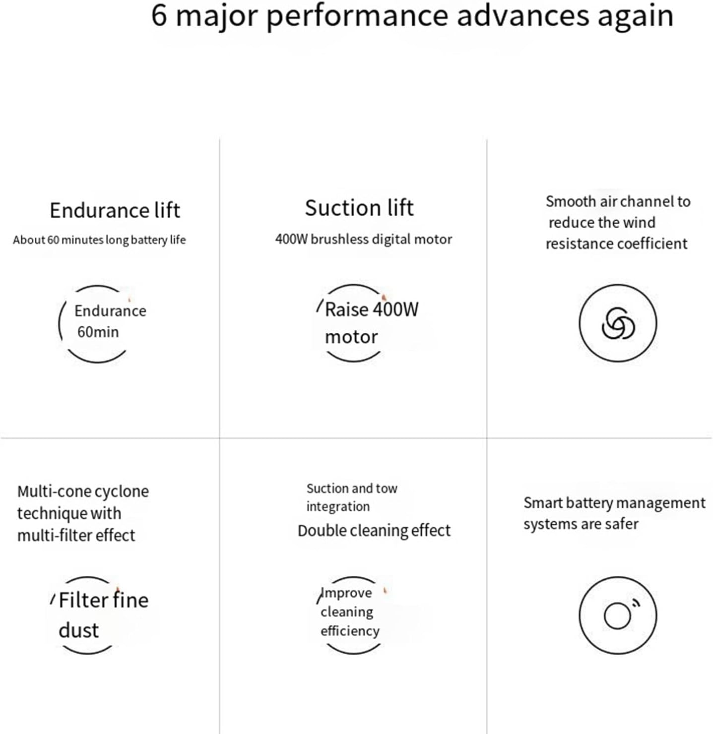 Handheld Cordless Household Vacuum Cleaner, 28KPa 400W Strong Suction Power, 60 Min of Long-Lasting Battery Life