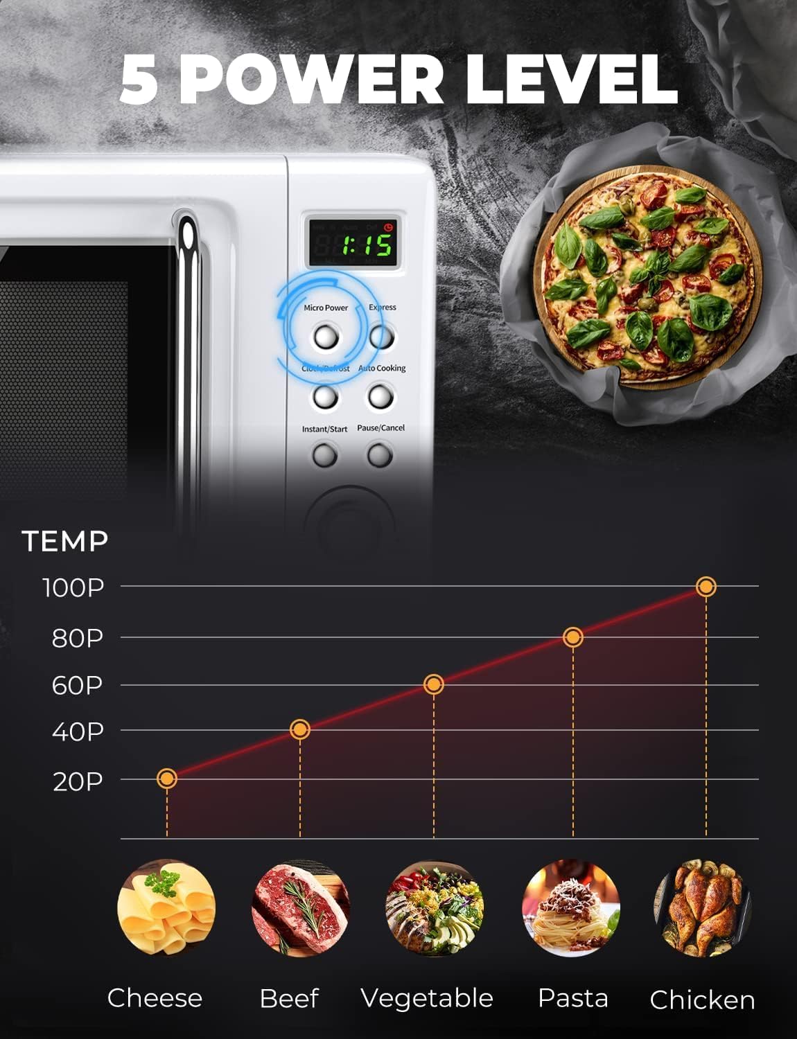 Retro Microwave Oven, 0.7cu.ft Countertop Microwave with Removable Turnable & Child Lock, Small Compact Microwaves w/8 Auto-cooking Set, Defrost, 5 Micro Power & Timer, 700W, White