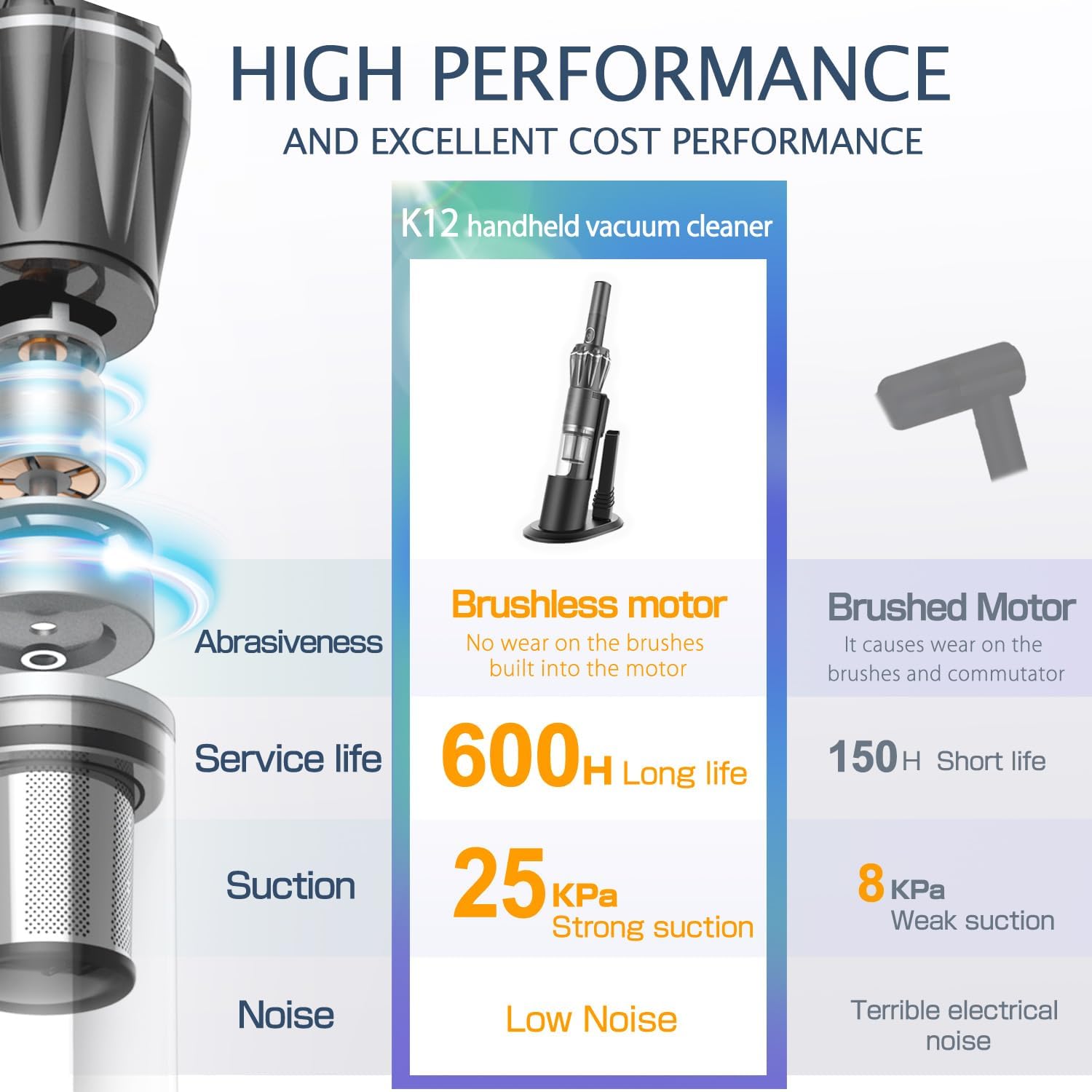 Handheld Vacuum Cordless 25000PA, Super Lightweight 1lb with Powerful Suction, Charging Dock, Car Charger, Single Touch Empty and Detachable Dust Cup, Portable Mini Car Vac, Gray