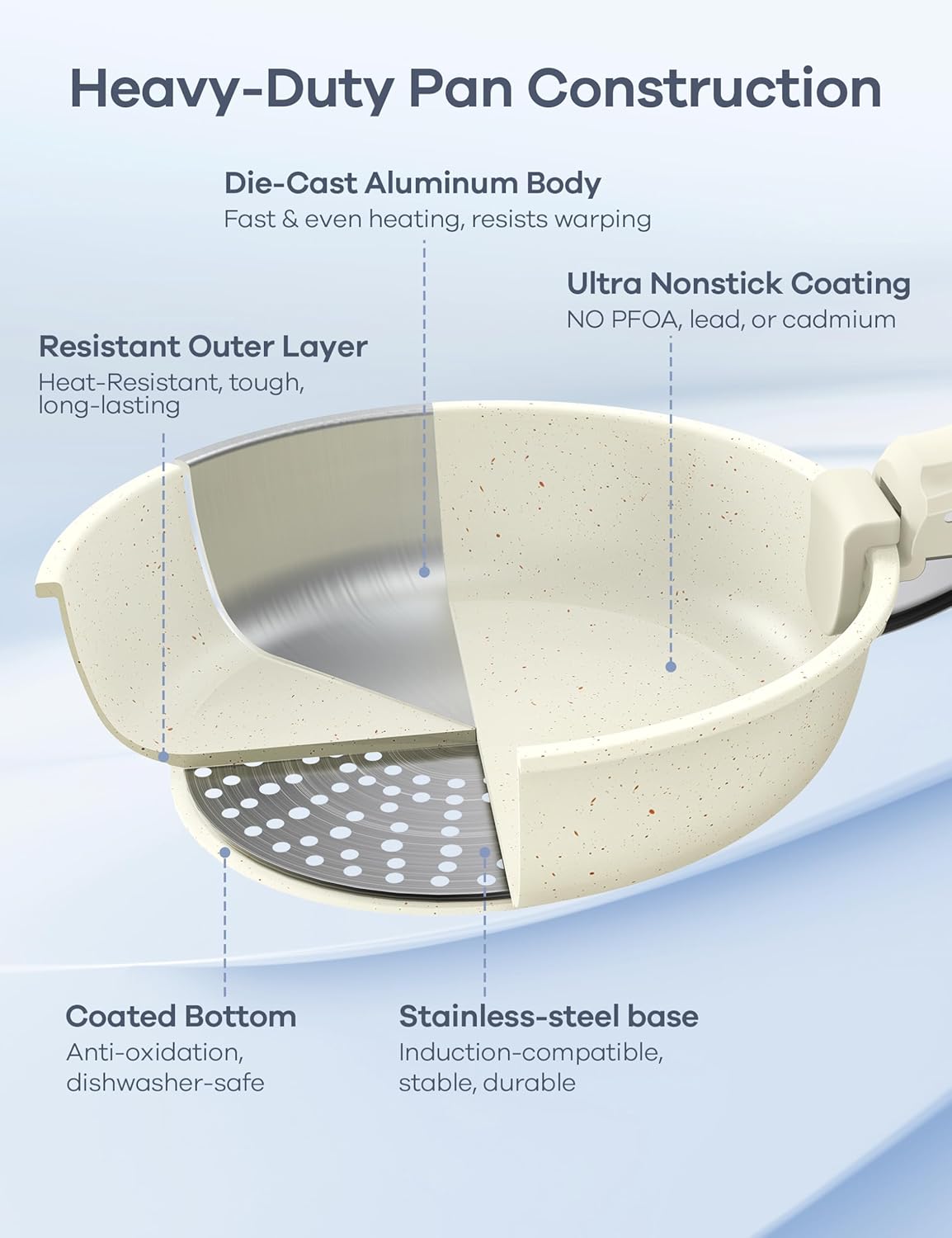 Ganiza 6 in 1 Hand Blender & Nonstick Cookware Set with Removable Handles