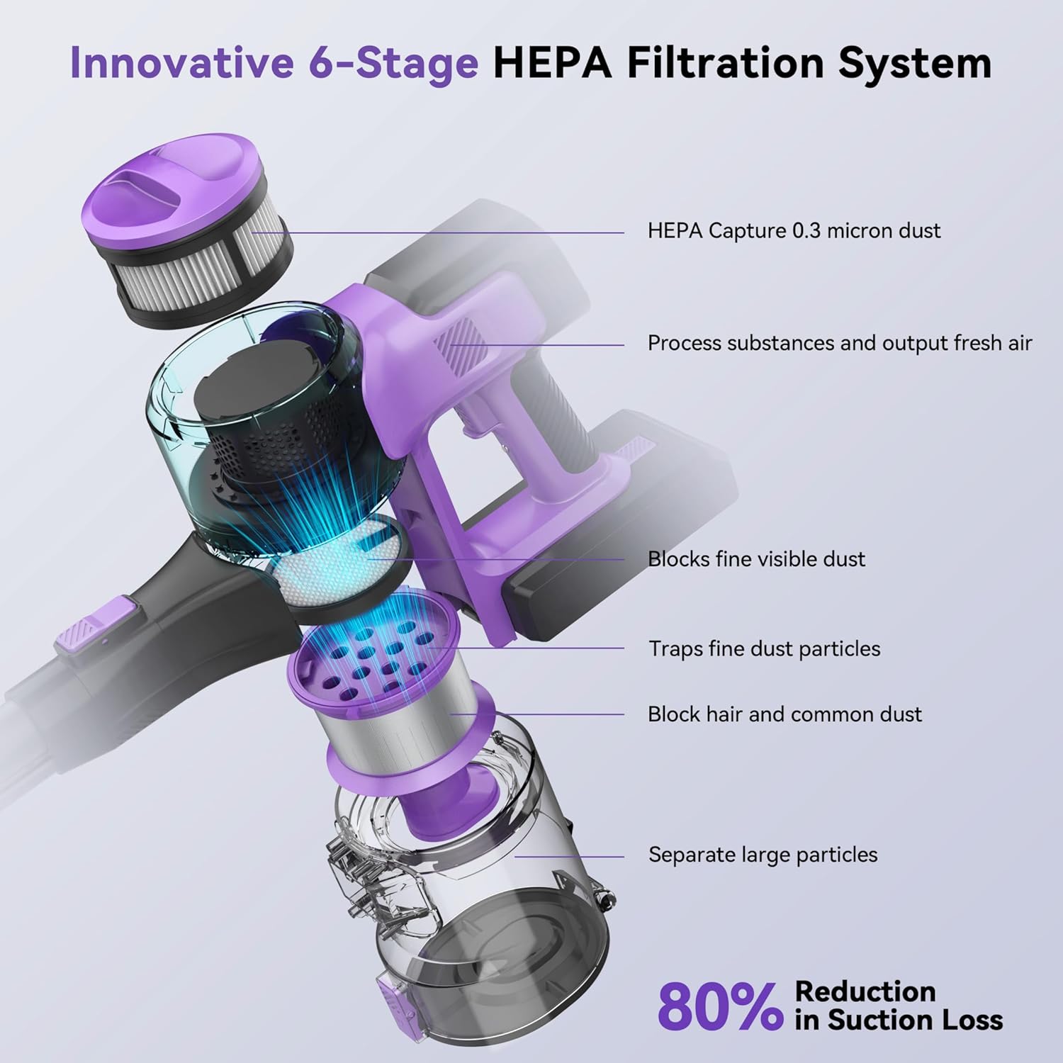 Cordless Vacuum Cleaner,8-in-1 Vacuum Cleaners for Home,