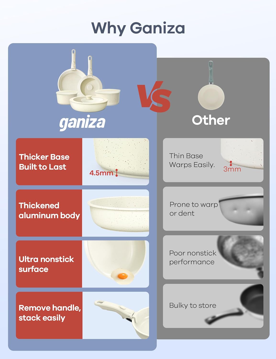 Ganiza 6 in 1 Hand Blender & Nonstick Cookware Set with Removable Handles