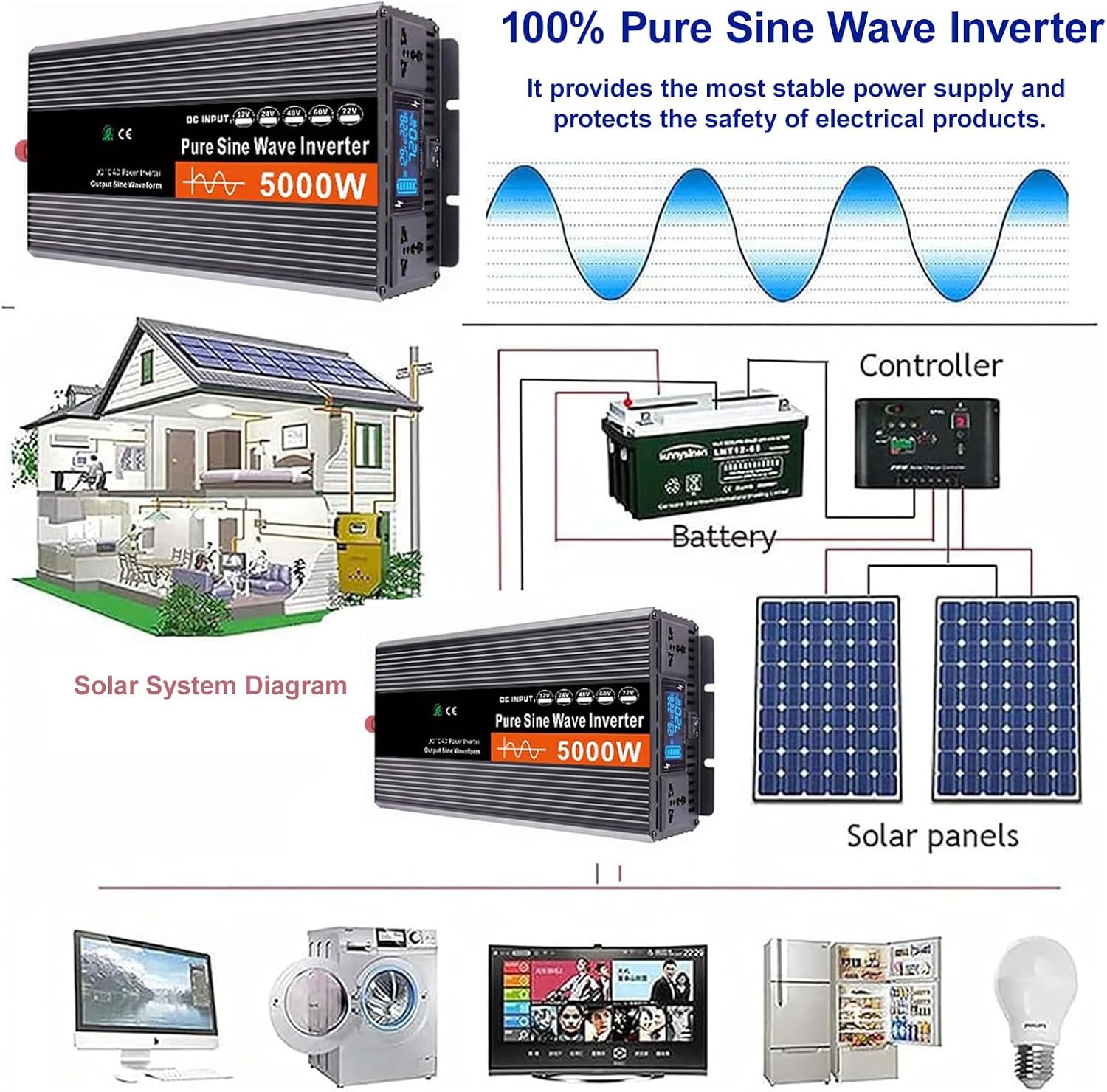Power Inverter, Pure Sine Wave Inverter, Aluminum Alloy Material, DC to AC Car Inverter, for Solar, Washing Machine, Microwave Oven, Polisher, with Digital Display,6000W