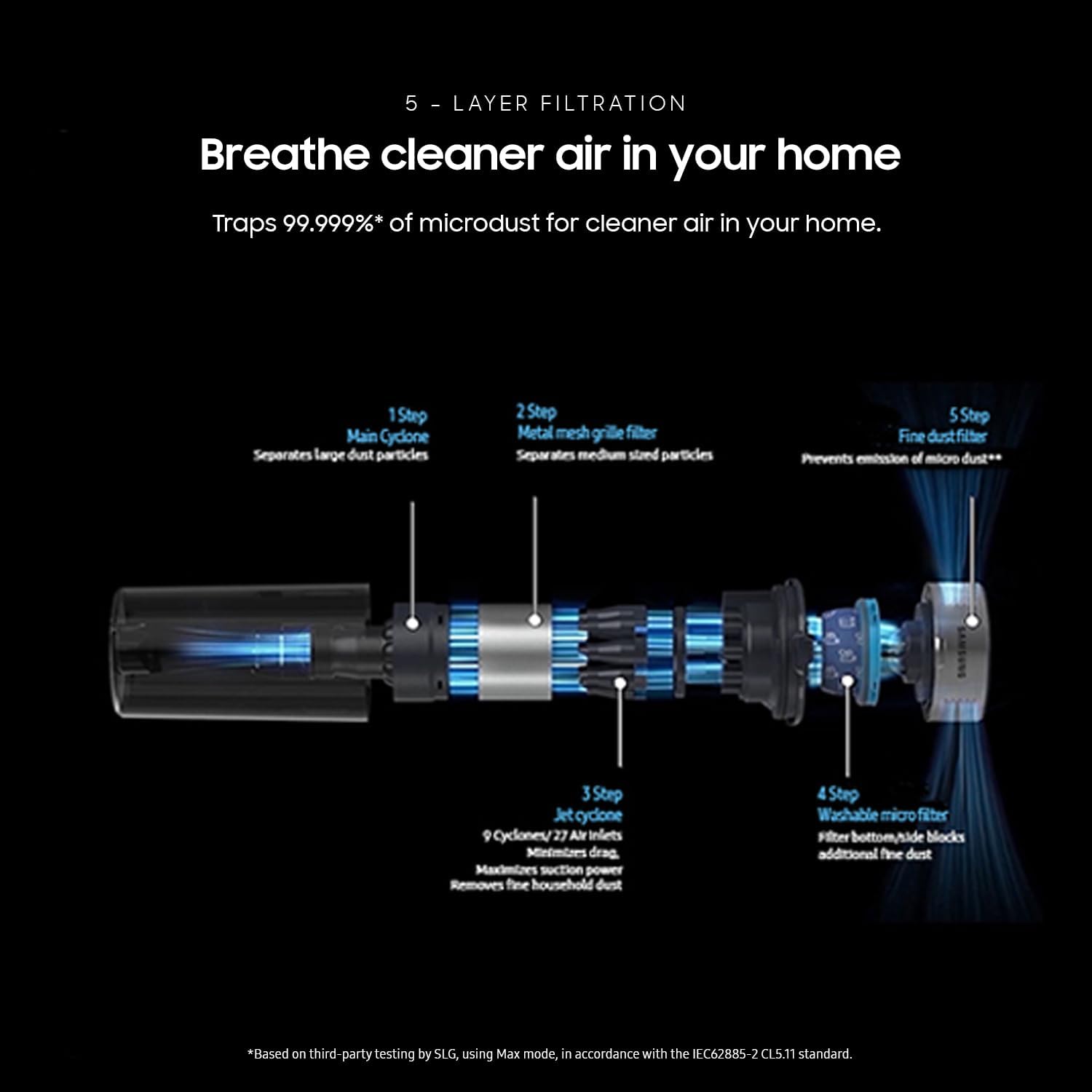 Samsung Jet 75 Pet Cordless Vacuum, Lightweight w/Turbo Action Brush, Pet Tool, Removable Battery, Powerful Cleaning for Hardwood Floors, Carpets, Area Rugs, VS20B75AGR5/AA, Silver