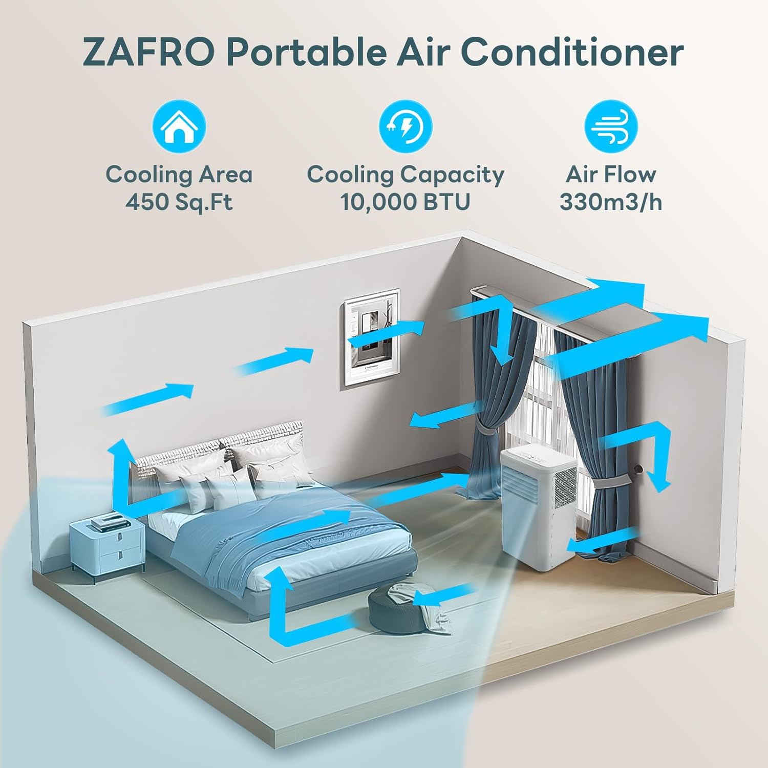 ZAFRO 10000 BTU Portable Air Conditioners for Room up 450 Sq. Ft Portable Ac Quiet Unit with Cooling, Dehumidifier, Fan, Sleep Mode,Remote Control