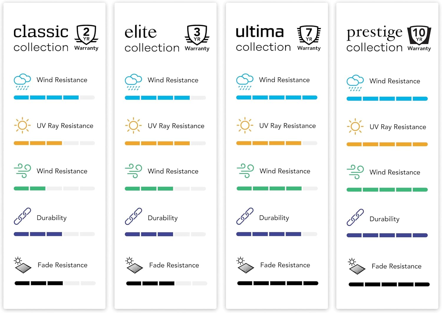 Covermates Square Firepit/Chair Set Cover - Weather Resistant Outdoor Cover, Fire Pit with Water-Resistant Chair Covers for Patio, Prestige 900D Polyester, Square 66W x 66D x 30H, Stone