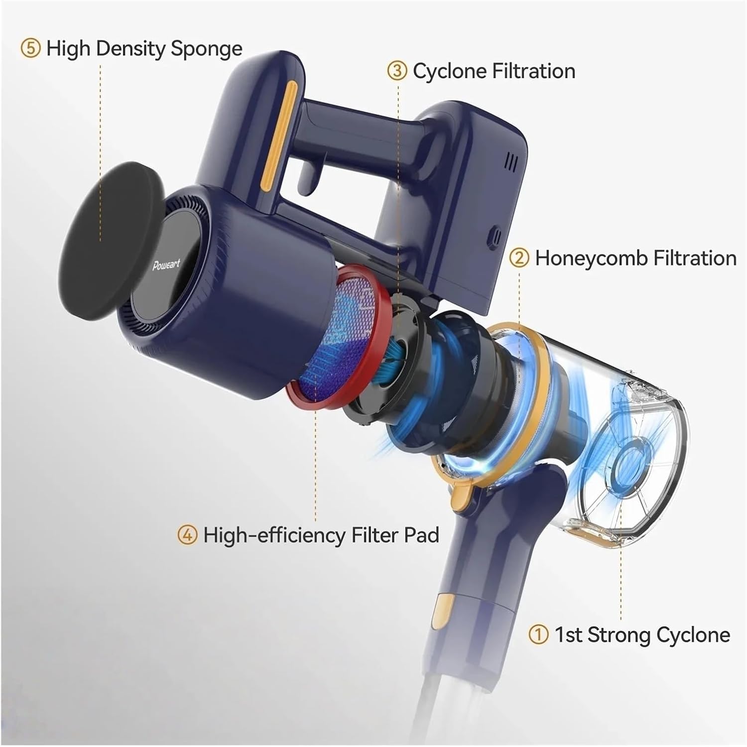 20KPa Powerful Cordless Stick Vacuum Cleaner 6-in-1 Lightweight Handheld Vacuum 180° Foldable Tube for Car Home Cleaning Compatible with POWEART(N7P Blue)