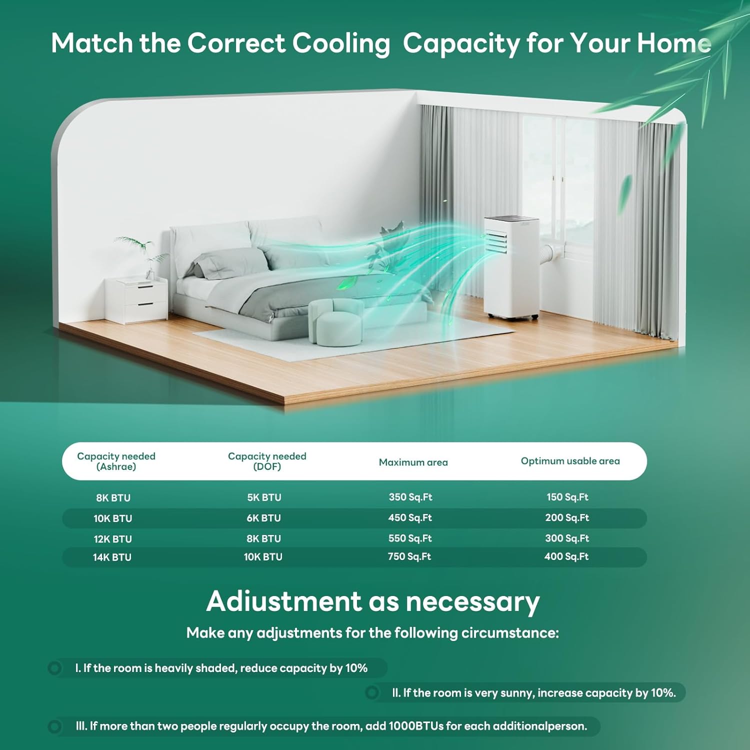 ZAFRO 10,000 BTU Portable Air Conditioners, Air Conditioner for Room Up to 450 Sq.Ft, 3-in-1 Portable AC Unit Cool & Dehumidifier & Fan Modes with Remote Control, White