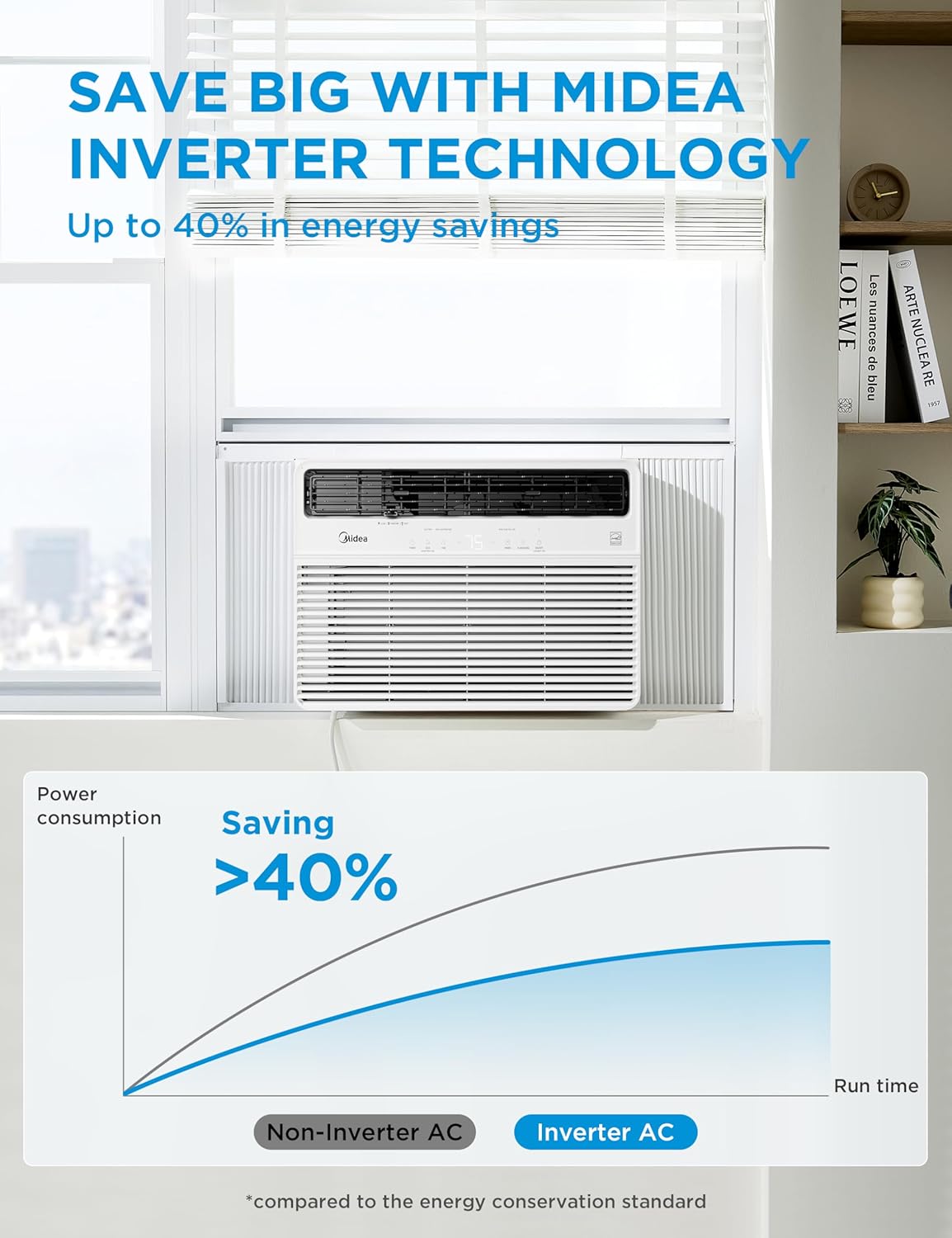Midea 18,000 BTU Smart Inverter Window Air Conditioner with APP, Alexa Control, 208/230V AC Unit Cools up to 1,000 Sq. Ft, Quiet Operation, Energy Saving, Remote & Easy Installation Kit, White
