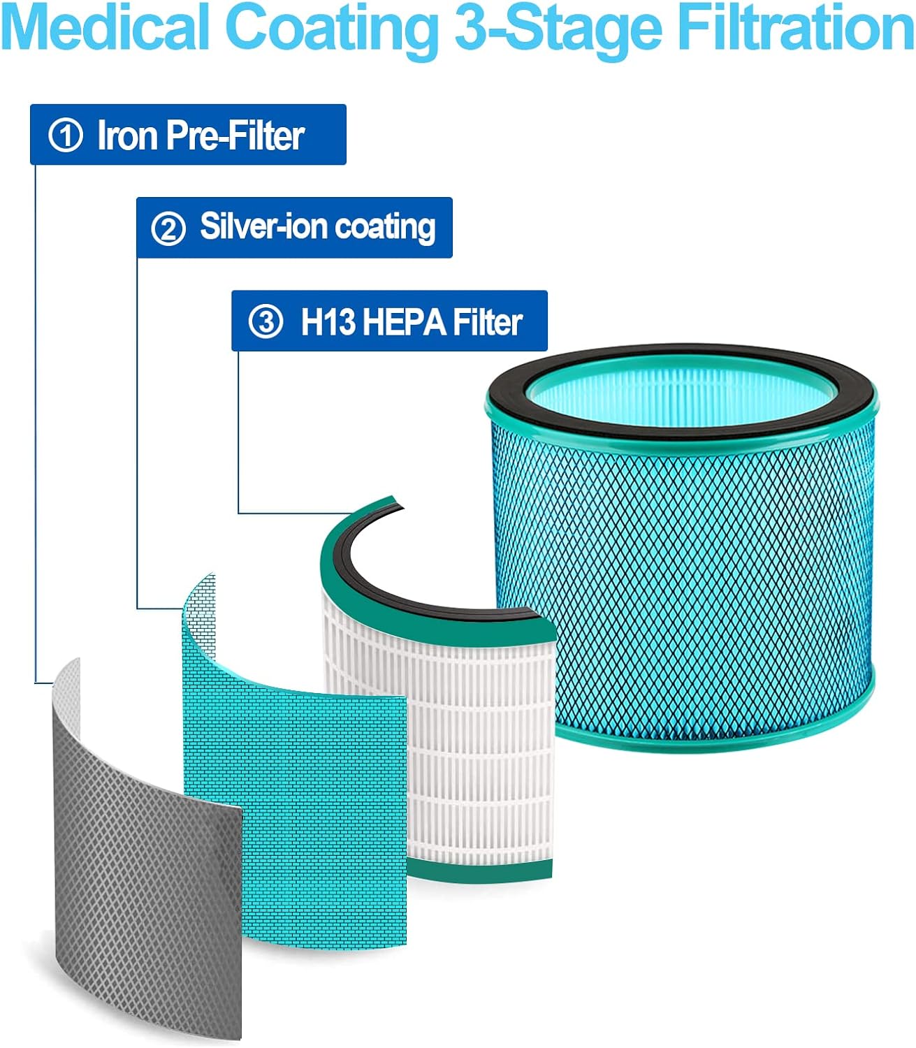 ULTTY Bladeless Tower Fan with Air Purifier, 90° Oscillating Bladeless Fan with Remote, Touch, 8H Timer, Floor Fans for Bedroom Whole Room Home Office R021, White