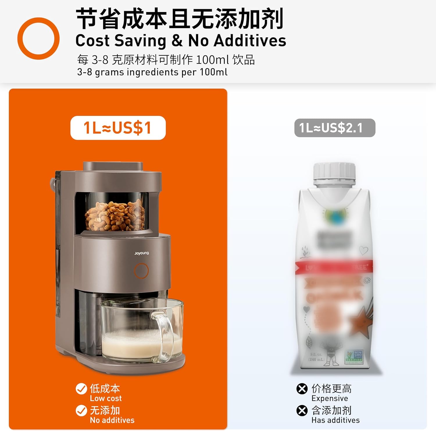 Joyoung Y1 Intelligent Soymilk Machine Fully Automatic Food Blender Multifunction Self-Cleaning Soybean Milk Maker Y1-US03 (Brown)