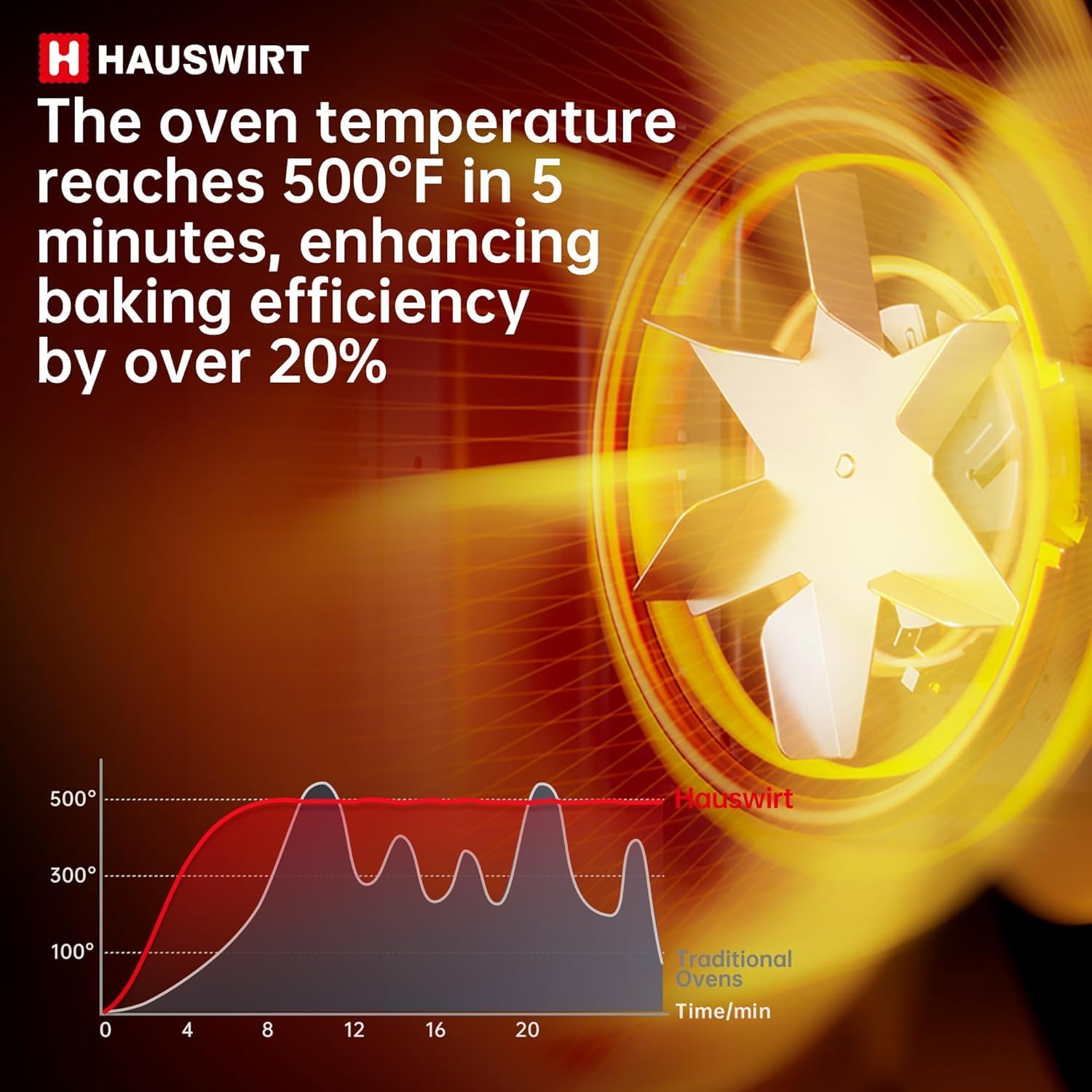 Hauswirt Toaster Oven Air Fryer, XL Large Convection Oven Countertop Rotisserie Chicken 42Qt 3-Tier for 5-8 People, 8 Mode Smart Toaster Stainless Steel 80°F - 500°F Quick & Even Crisp - Ivory