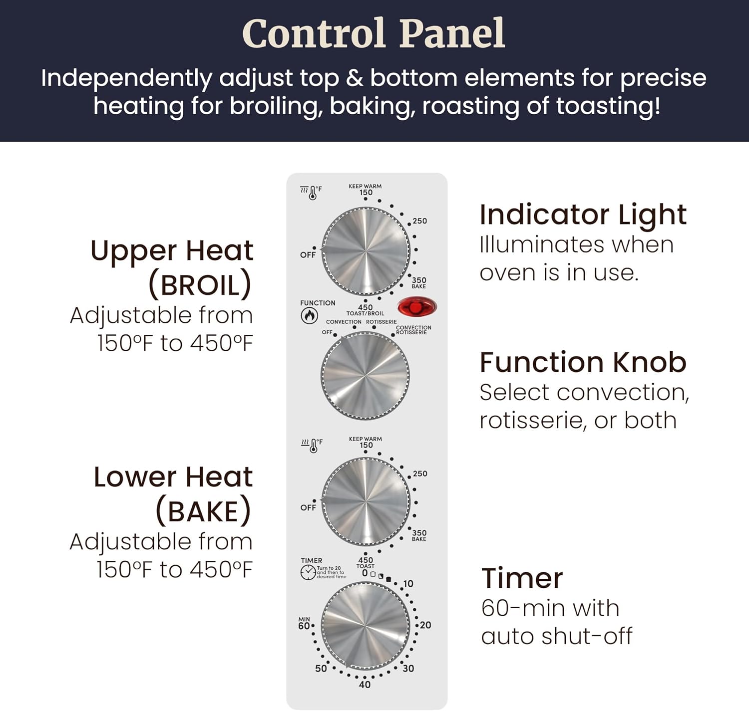 Elite Gourmet ETO-4510M French Door 47.5Qt, 18-Slice Convection Oven 4-Control Knobs, Bake Broil Toast Rotisserie Keep Warm, Includes 2 x 12